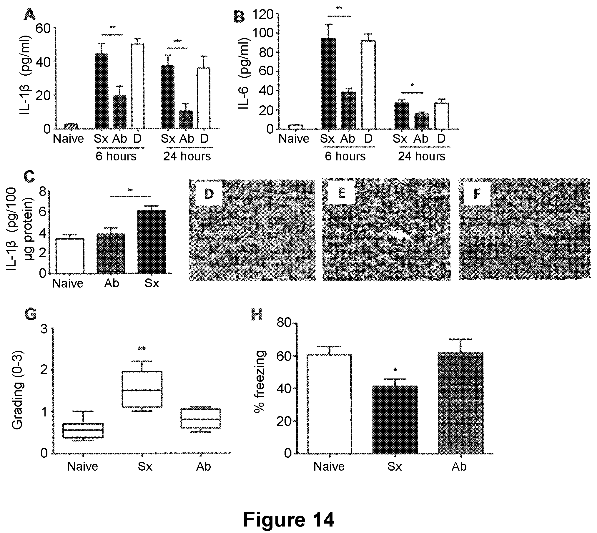 Patent US12325744 Figure 11 – Methods for reducing post-operative cognitive dysfunction (POCD)