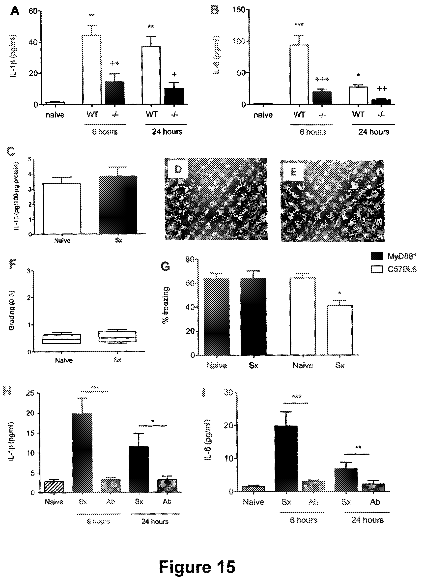 Patent US12325744 Figure 12 – Methods for reducing post-operative cognitive dysfunction (POCD)