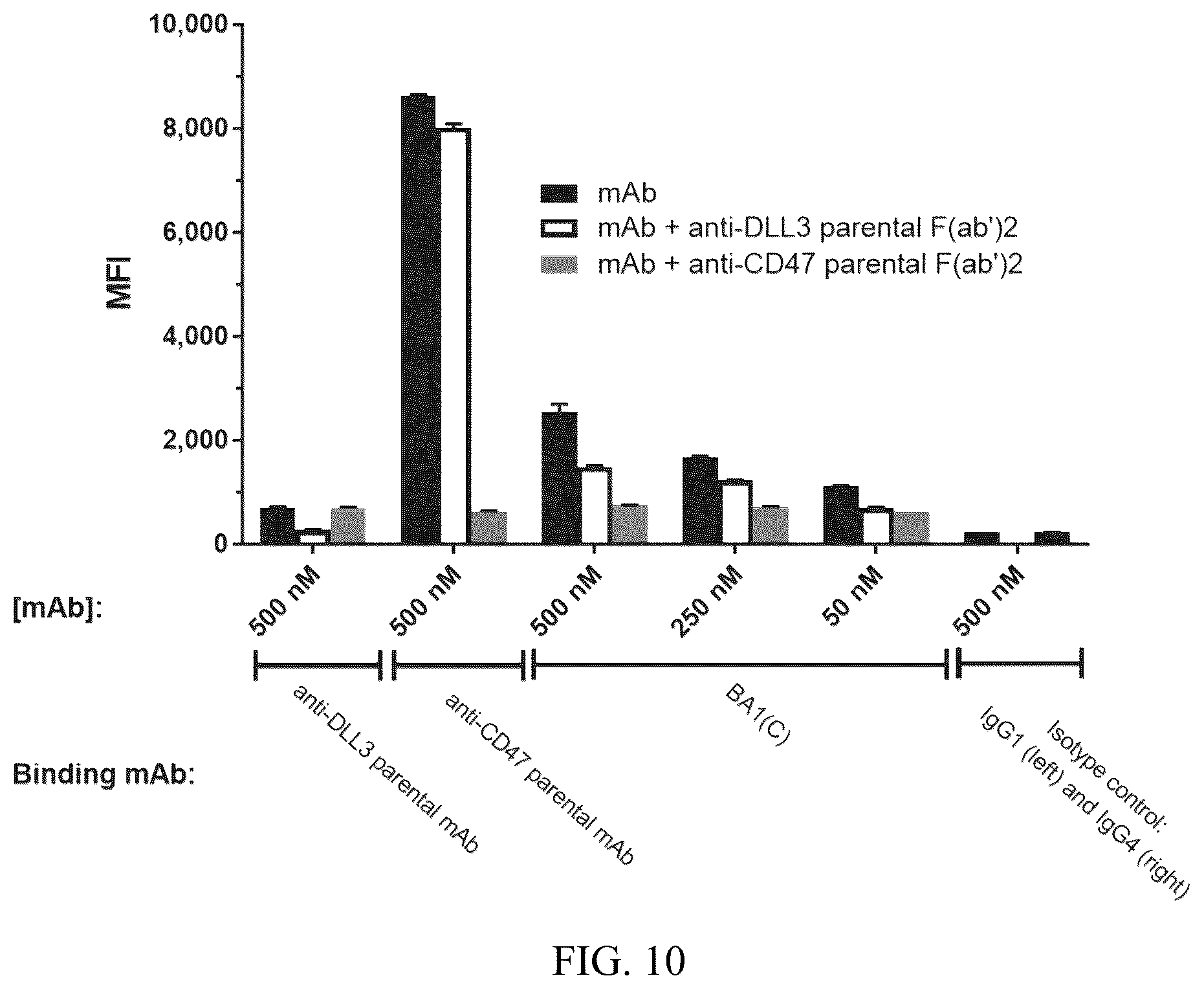 Patent US12325745 Figure 9 – Anti-DLL3 antibodies and uses thereof