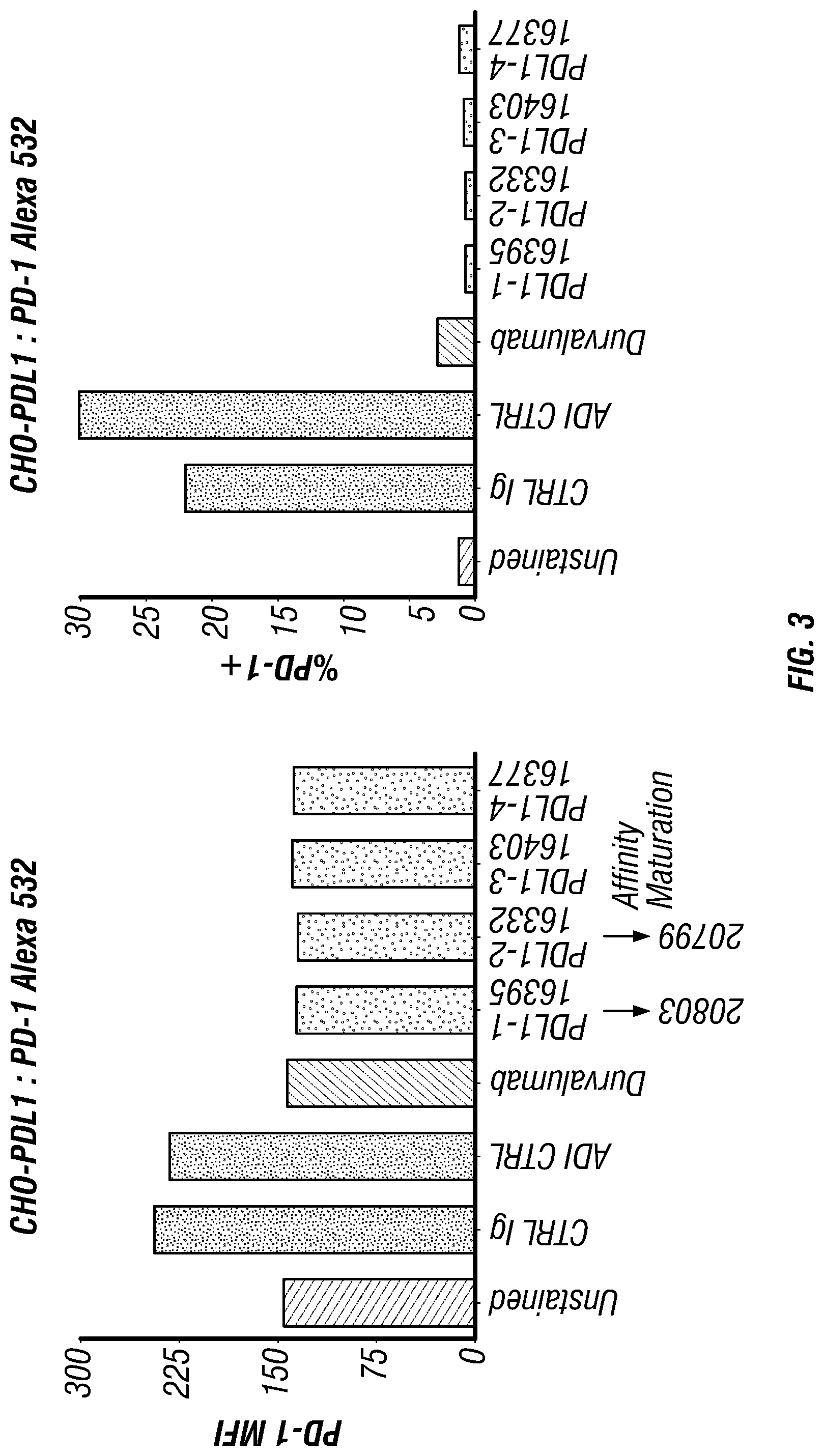 Patent US12325747 Figure 3 – Human PD-L1 antibodies and methods of use therefor