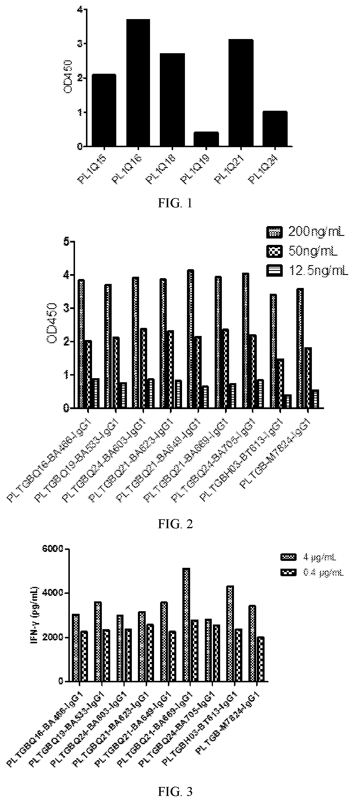 Patent US12325748 Figure 1 – Bifunctional fusion protein against PDL1 and TGFβ and use thereof