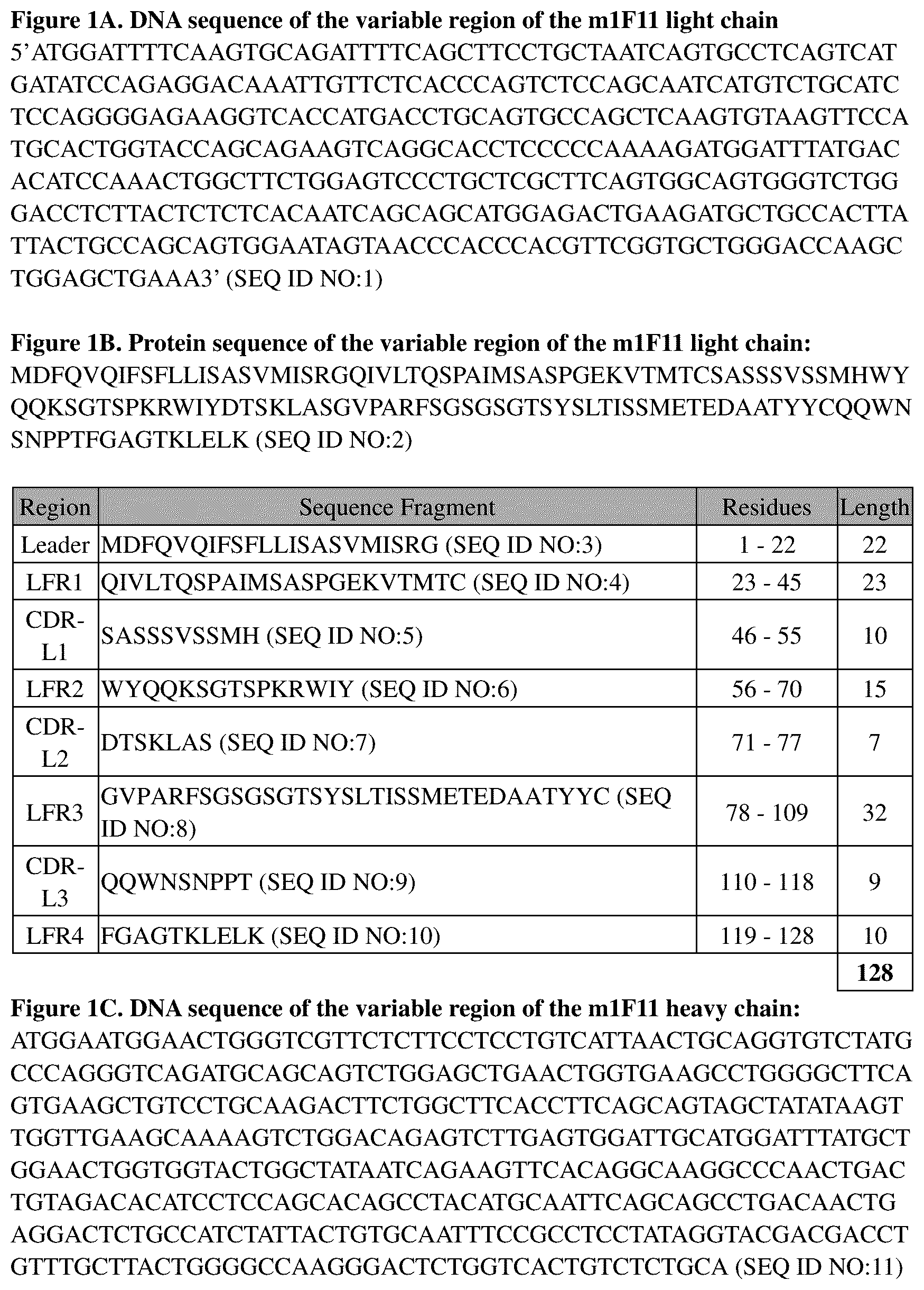 Patent US12325749 Figure 1 – Anti-PD-L1 antibody and use thereof
