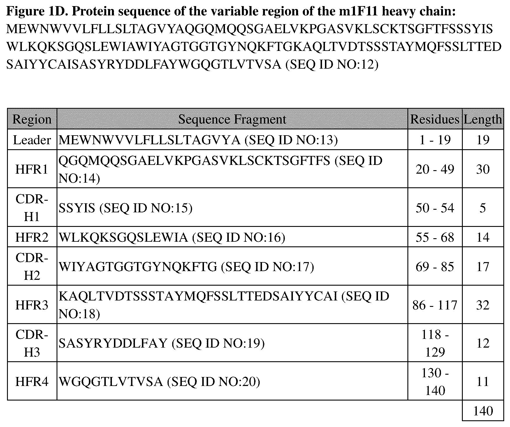 Patent US12325749 Figure 2 – Anti-PD-L1 antibody and use thereof