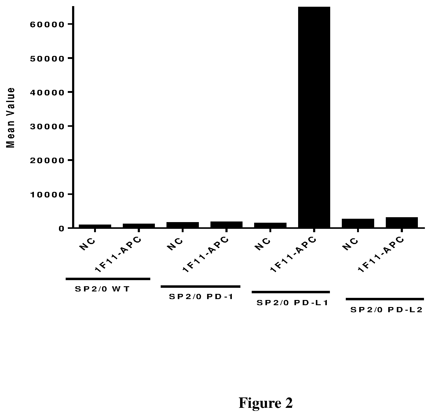 Patent US12325749 Figure 3 – Anti-PD-L1 antibody and use thereof
