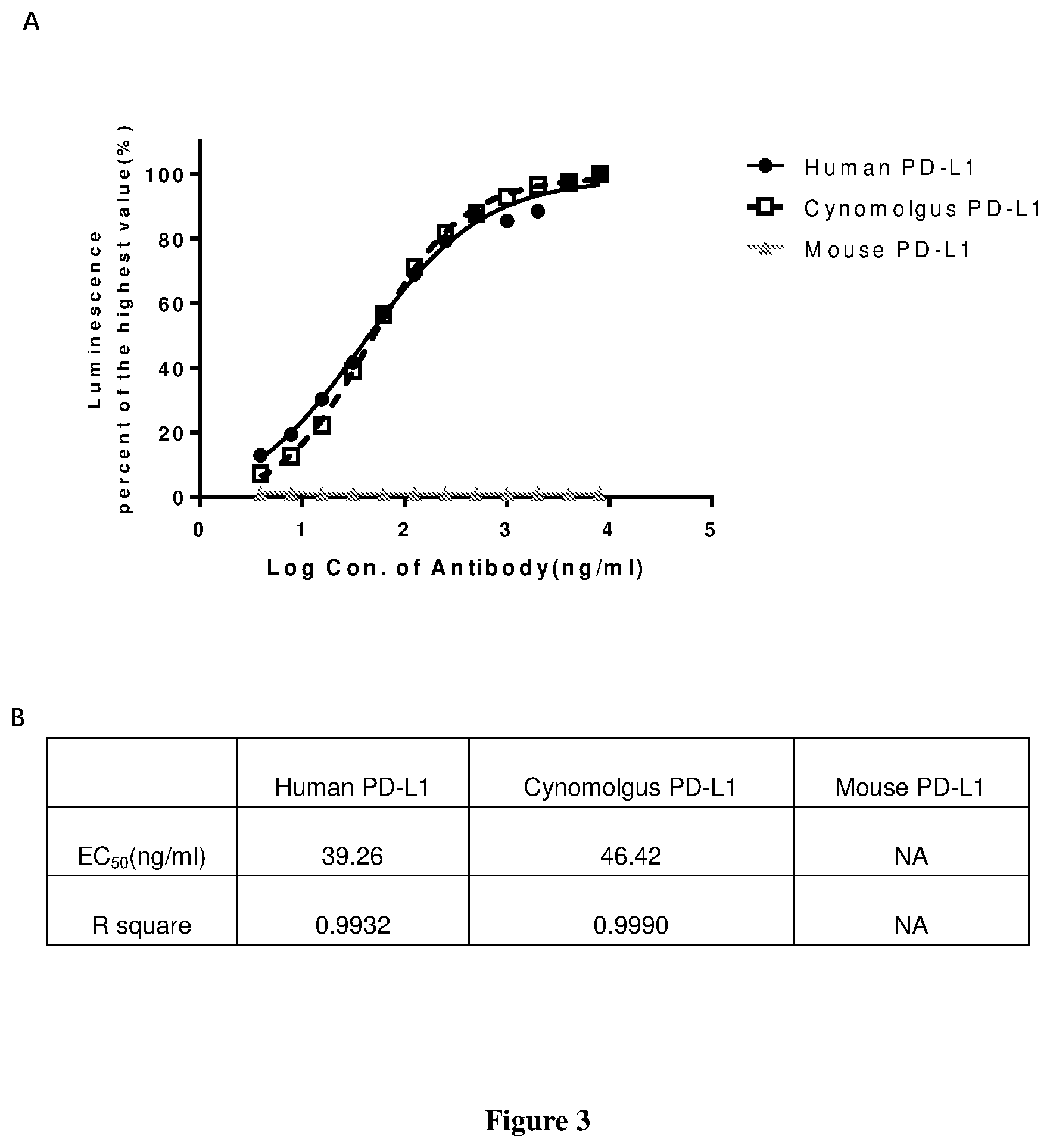 Patent US12325749 Figure 4 – Anti-PD-L1 antibody and use thereof