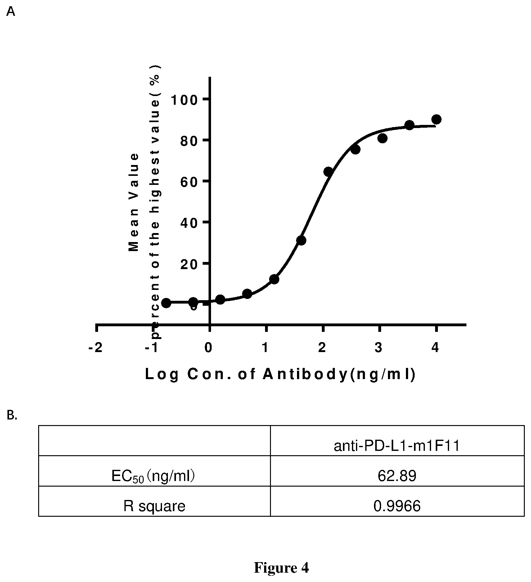 Patent US12325749 Figure 5 – Anti-PD-L1 antibody and use thereof