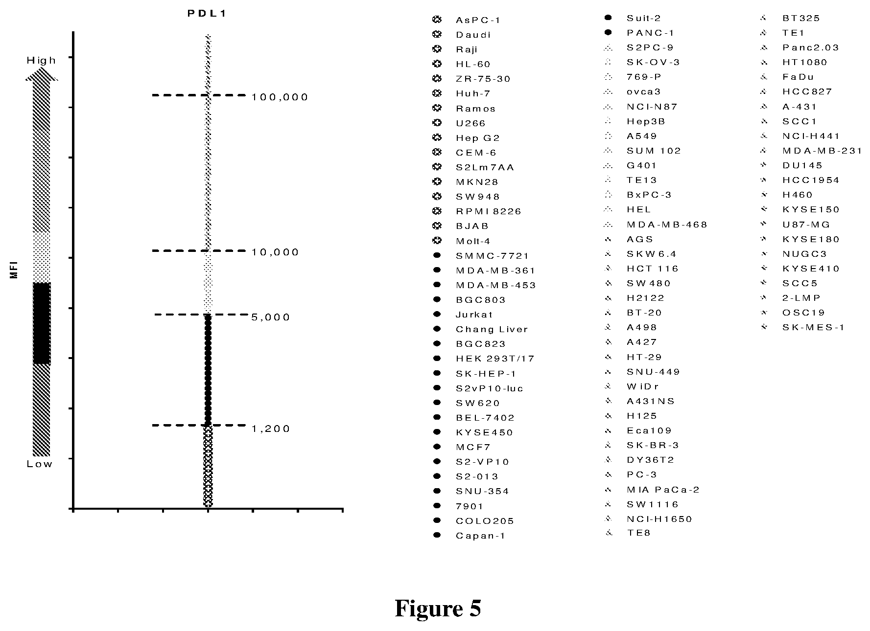 Patent US12325749 Figure 6 – Anti-PD-L1 antibody and use thereof
