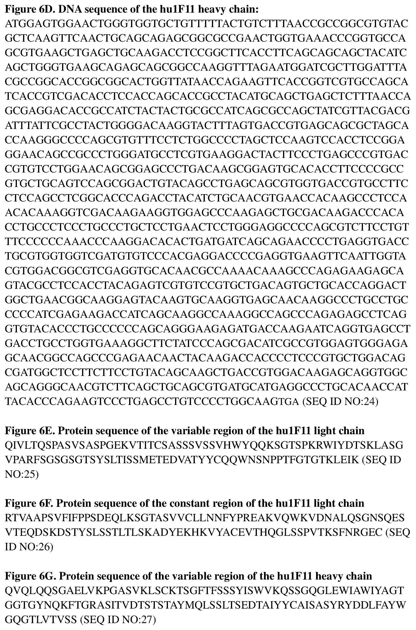 Patent US12325749 Figure 8 – Anti-PD-L1 antibody and use thereof