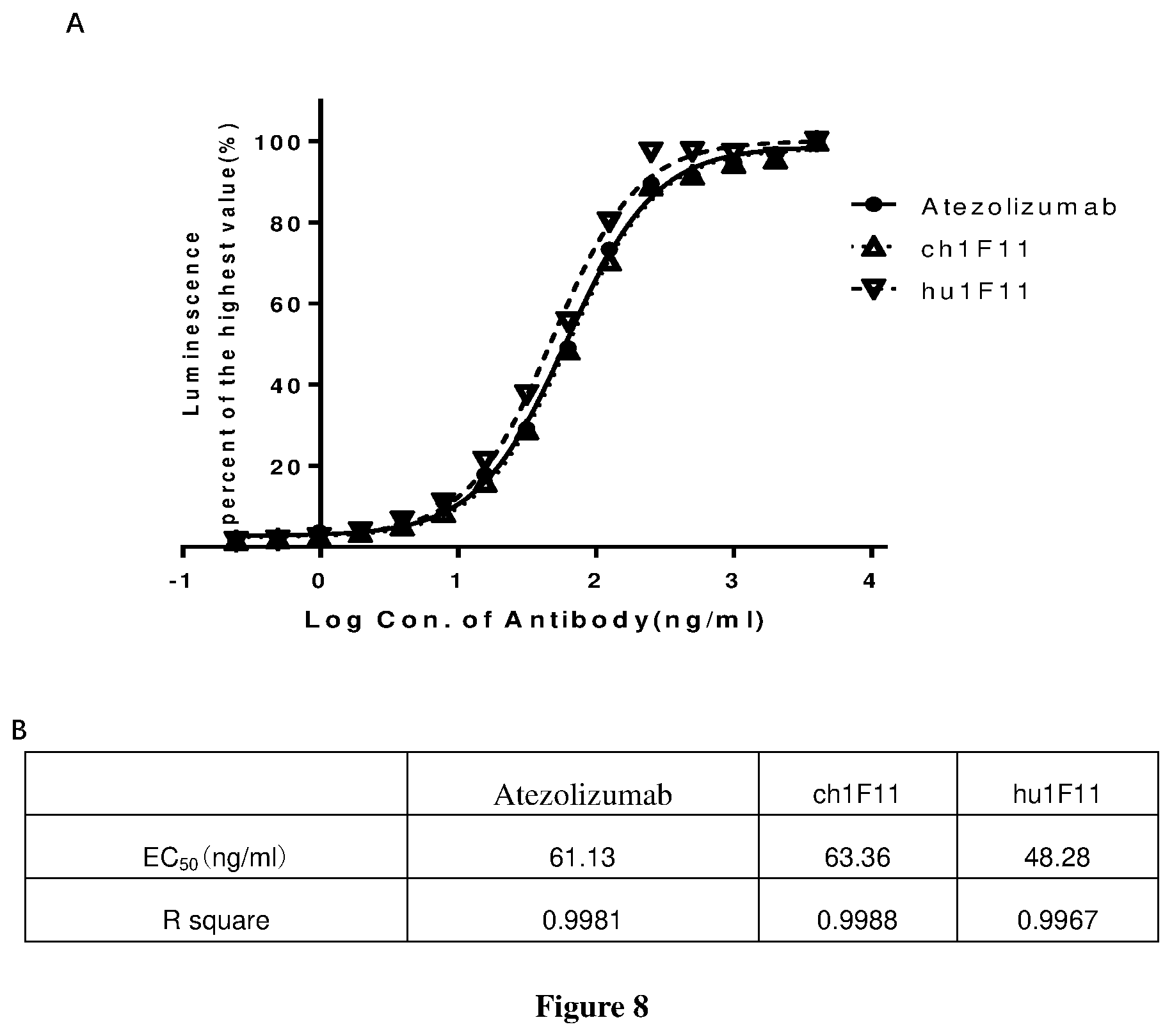 Patent US12325749 Figure 12 – Anti-PD-L1 antibody and use thereof