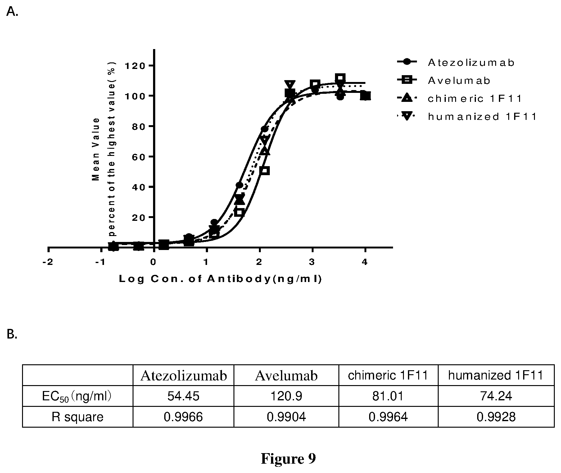 Patent US12325749 Figure 13 – Anti-PD-L1 antibody and use thereof
