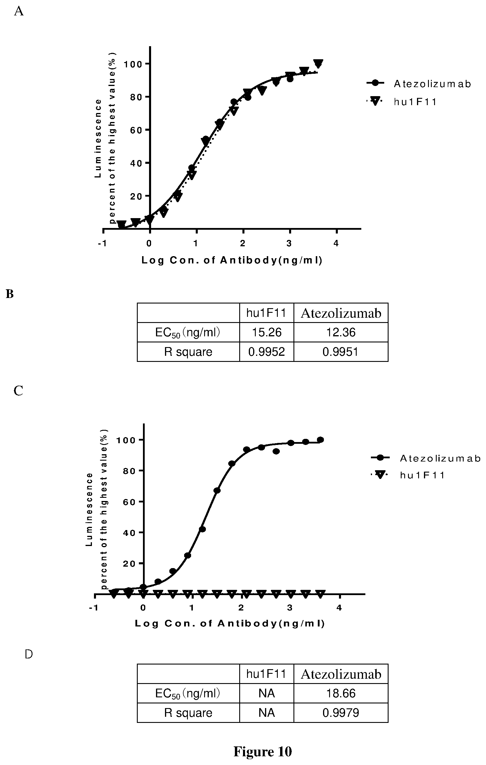 Patent US12325749 Figure 14 – Anti-PD-L1 antibody and use thereof