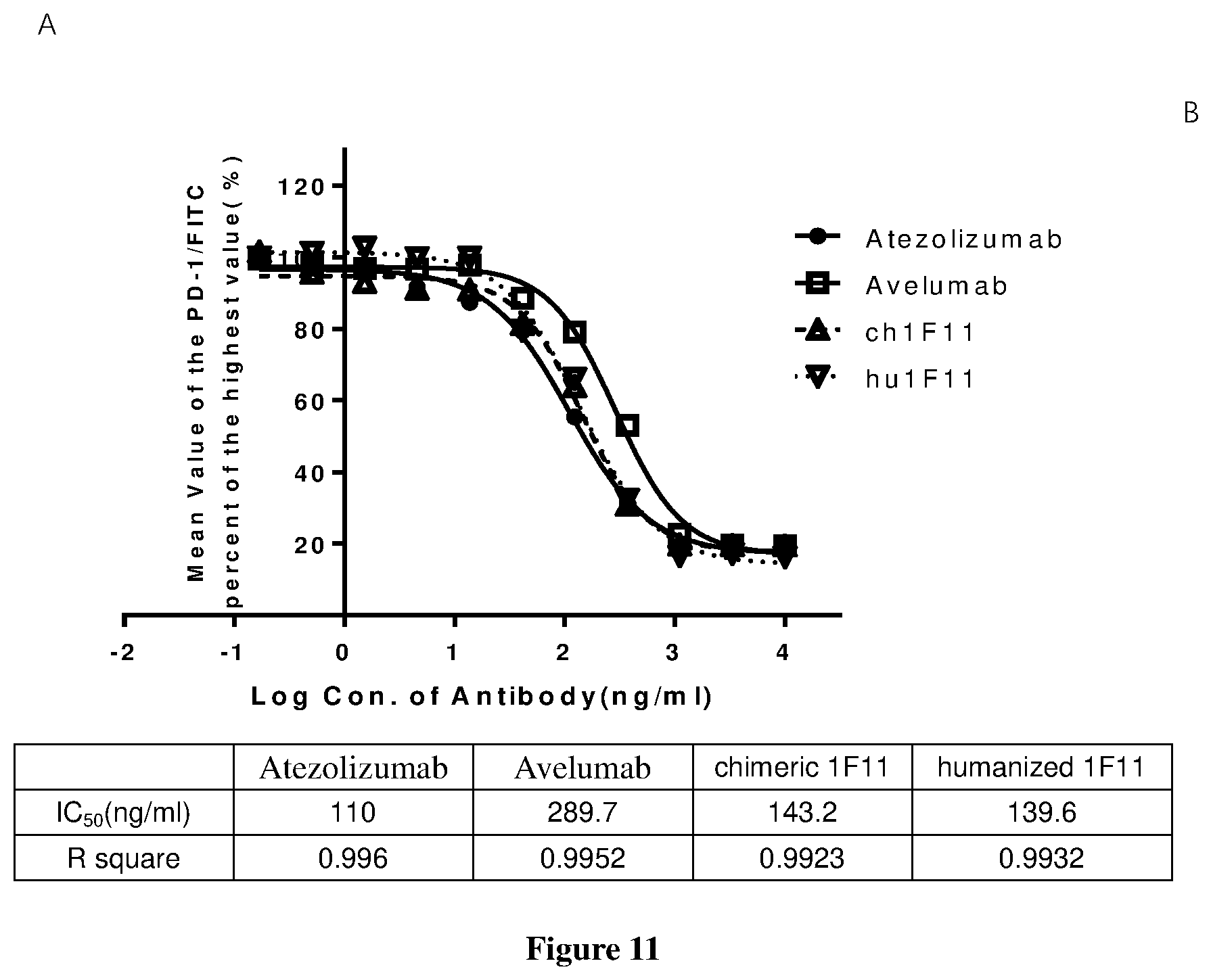 Patent US12325749 Figure 15 – Anti-PD-L1 antibody and use thereof