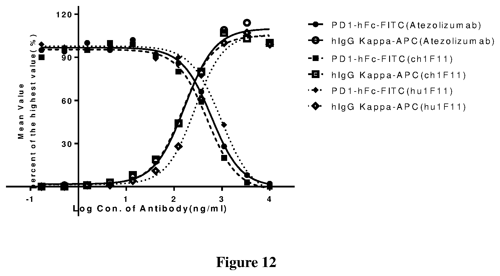 Patent US12325749 Figure 16 – Anti-PD-L1 antibody and use thereof