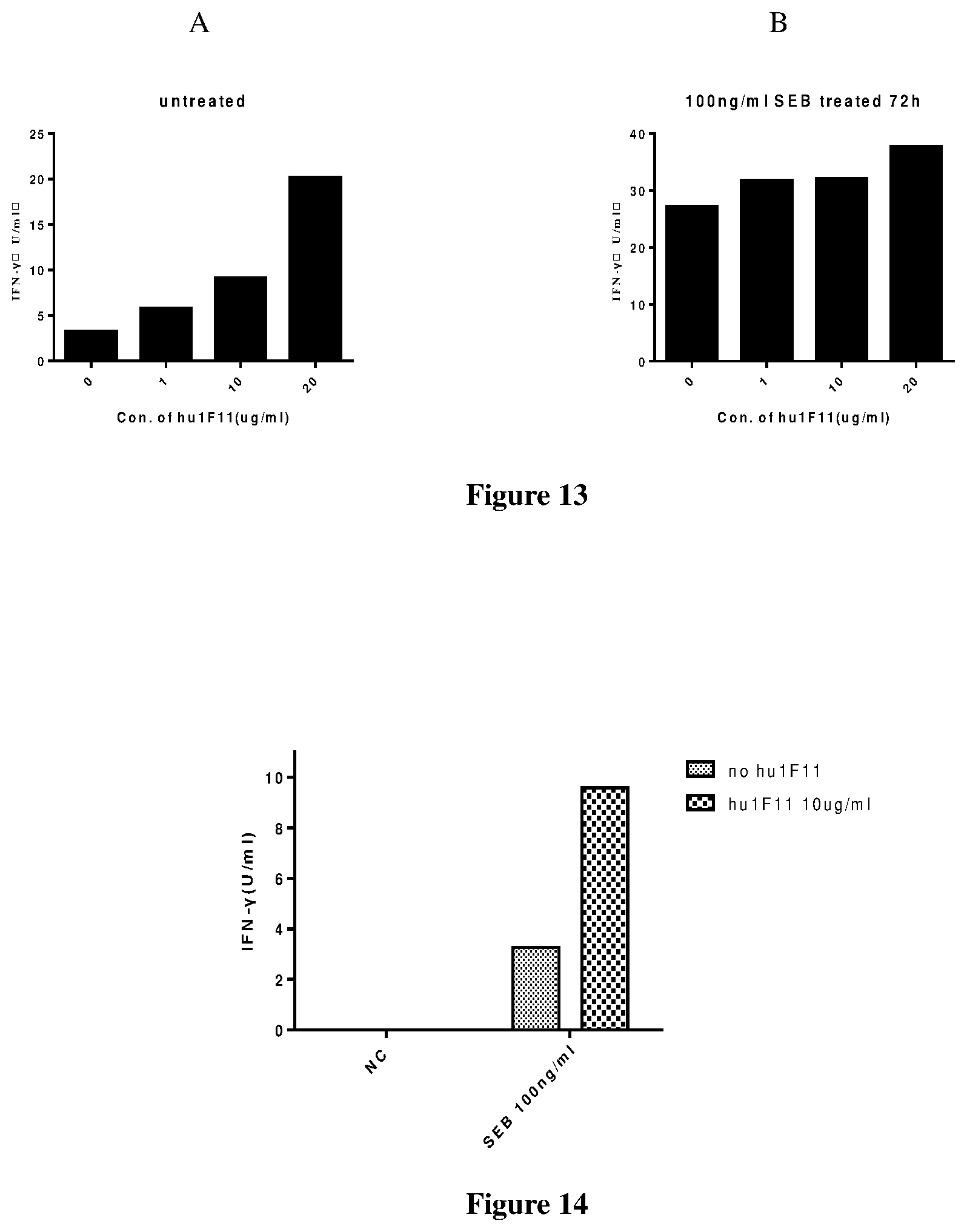 Patent US12325749 Figure 17 – Anti-PD-L1 antibody and use thereof