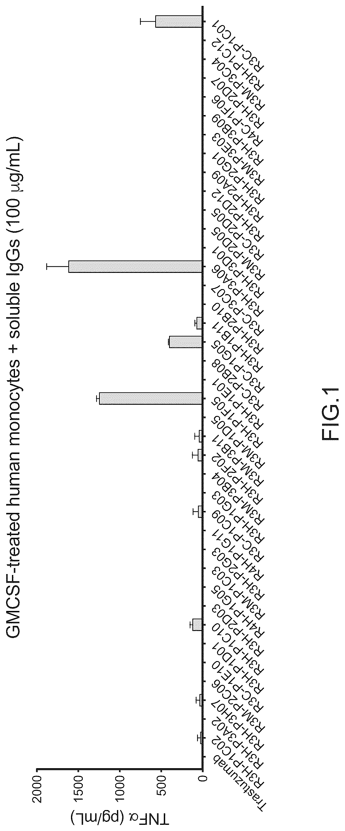 Patent US12325750 — Anti-Dectin-2 antibodies and methods of using — Figure 1