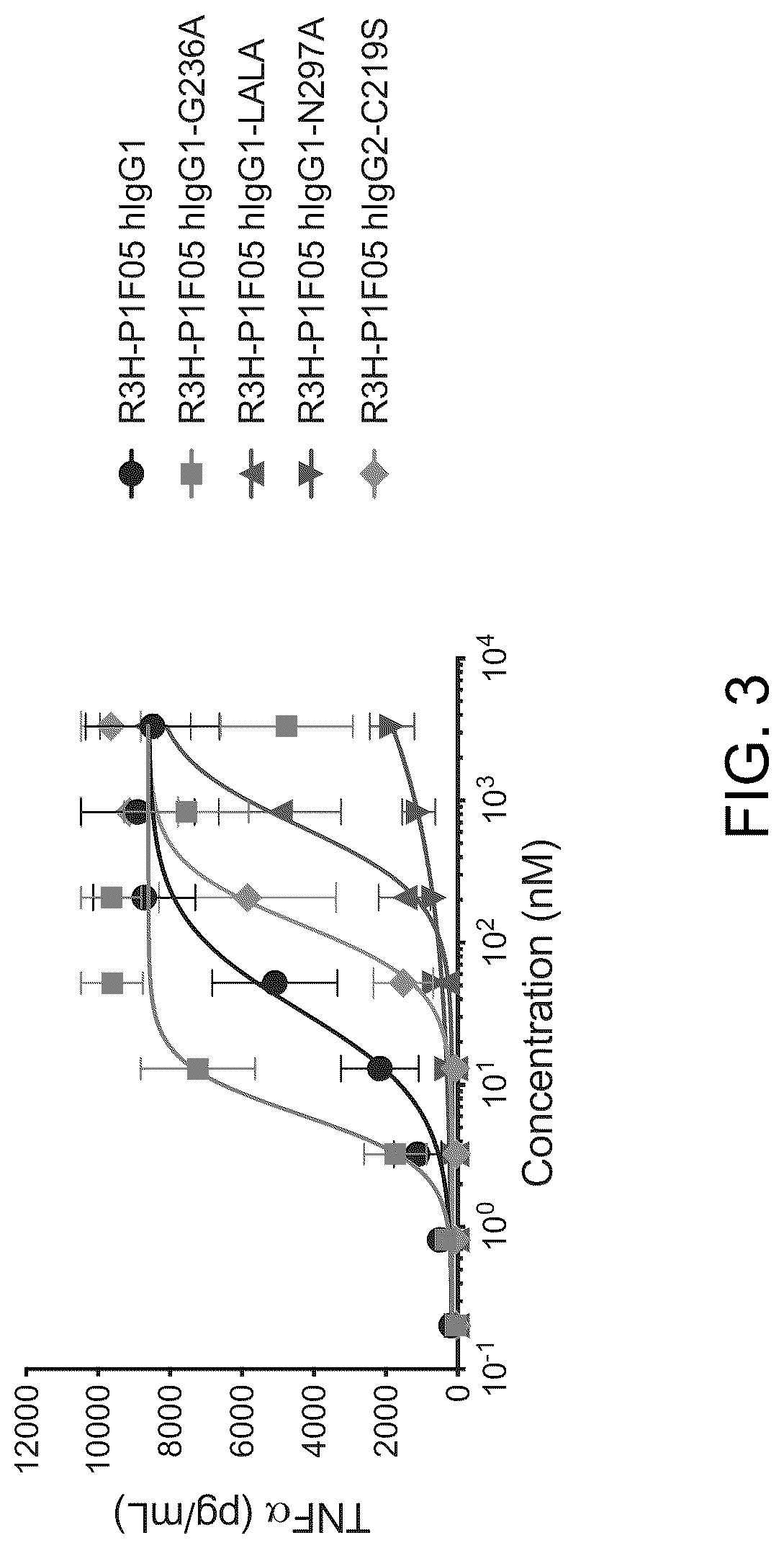 Patent US12325750 Figure 3 – Anti-Dectin-2 antibodies and methods of using