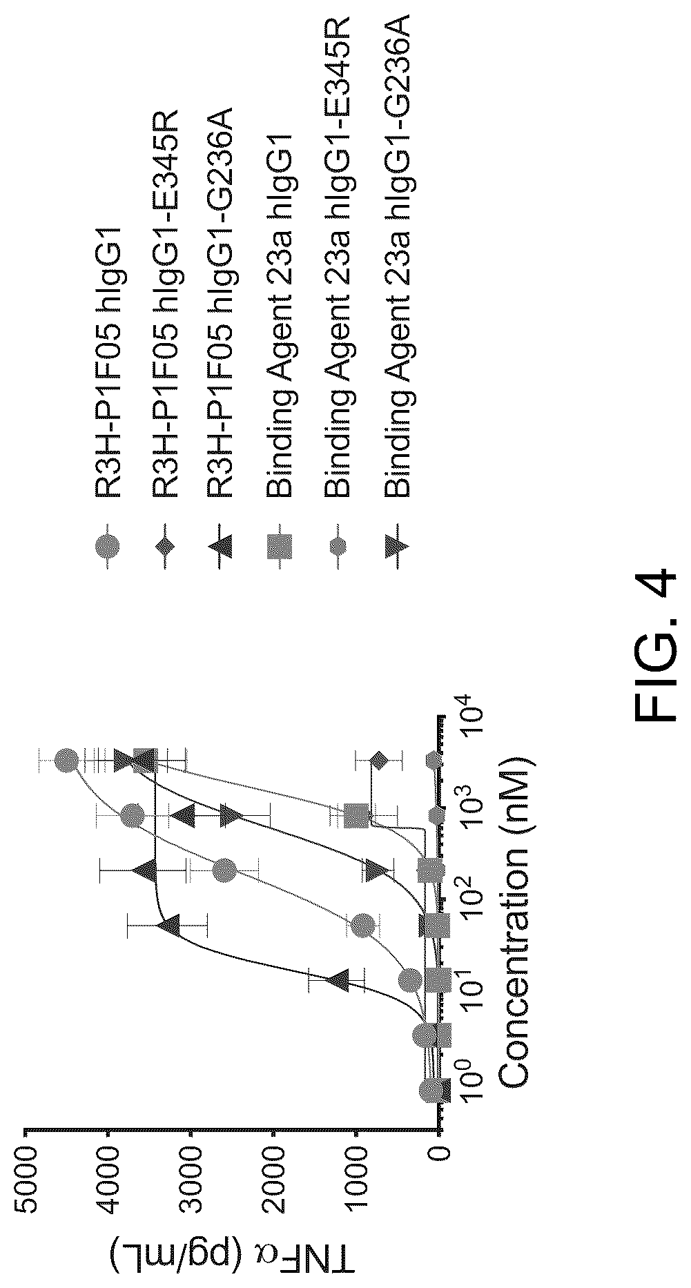 Patent US12325750 Figure 4 – Anti-Dectin-2 antibodies and methods of using
