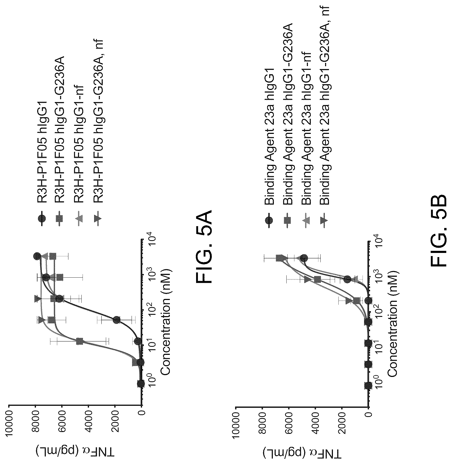 Patent US12325750 Figure 5 – Anti-Dectin-2 antibodies and methods of using