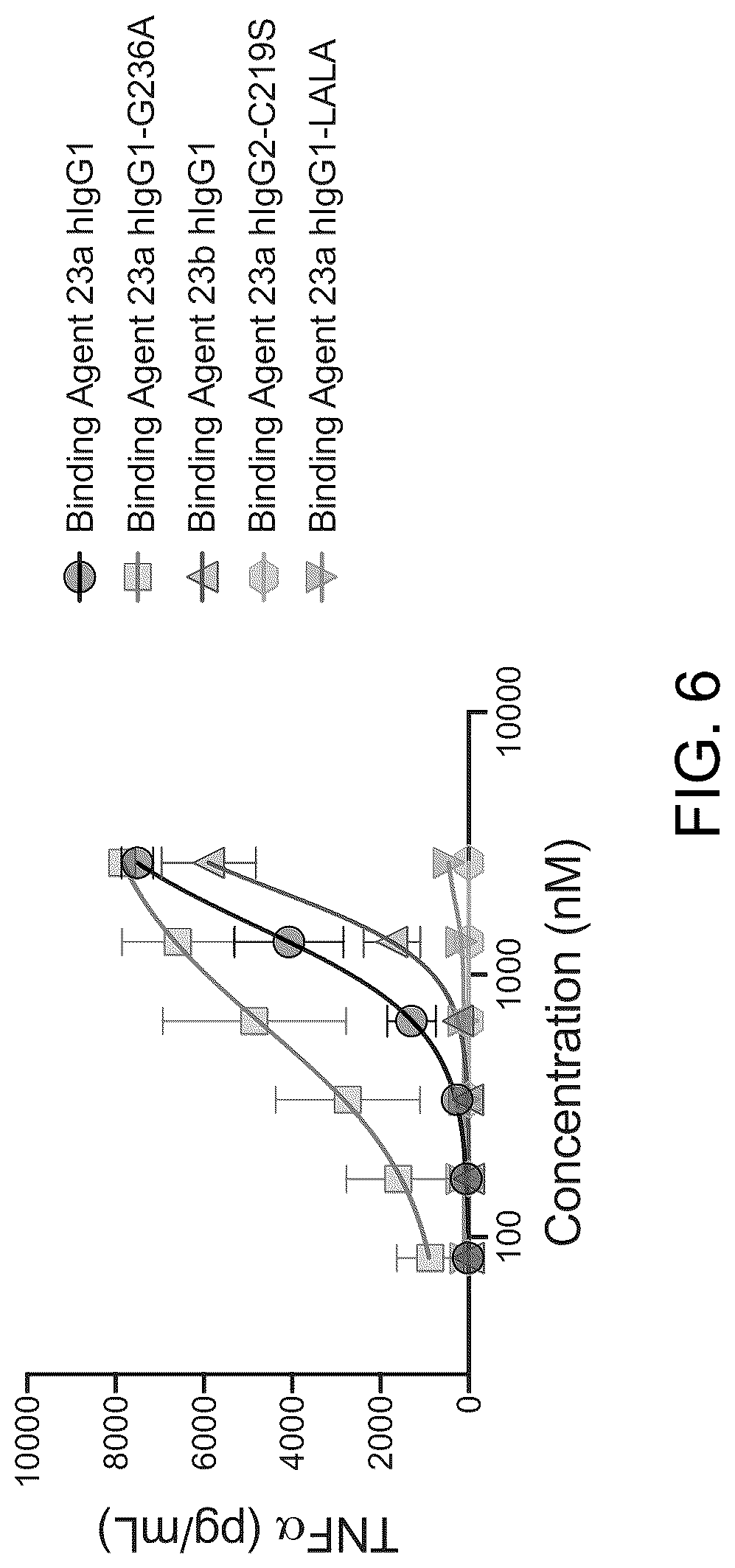Patent US12325750 Figure 6 – Anti-Dectin-2 antibodies and methods of using