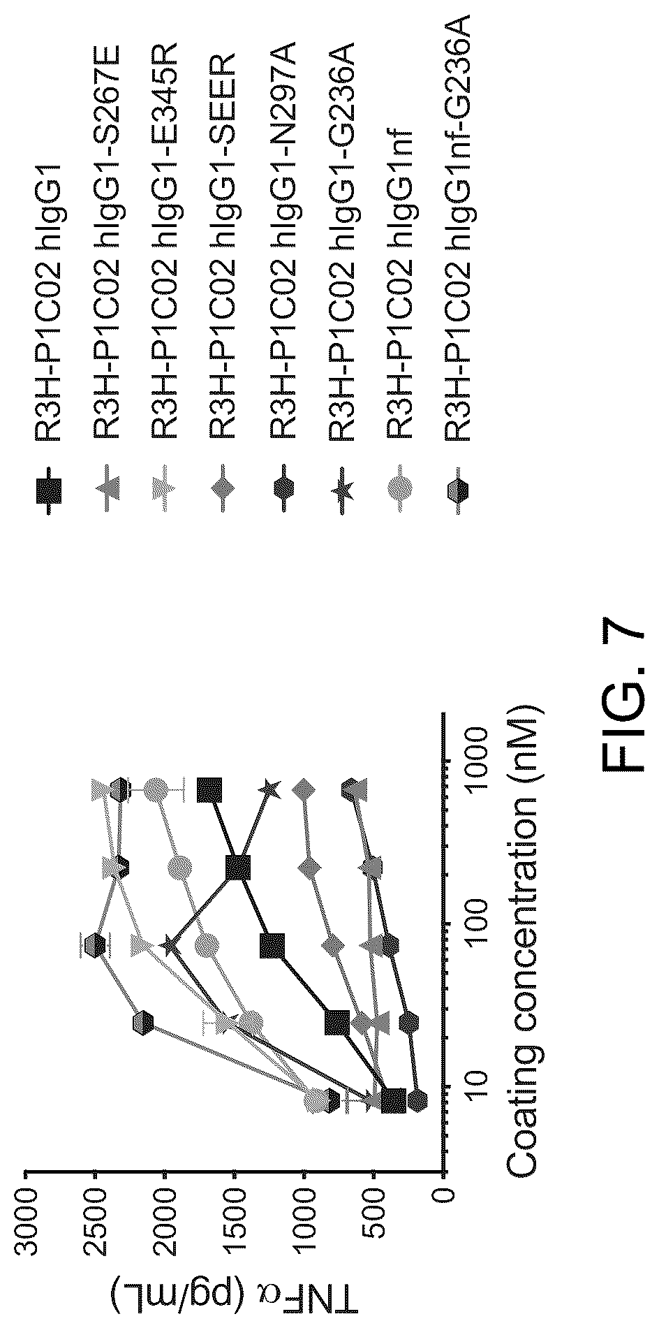 Patent US12325750 Figure 7 – Anti-Dectin-2 antibodies and methods of using