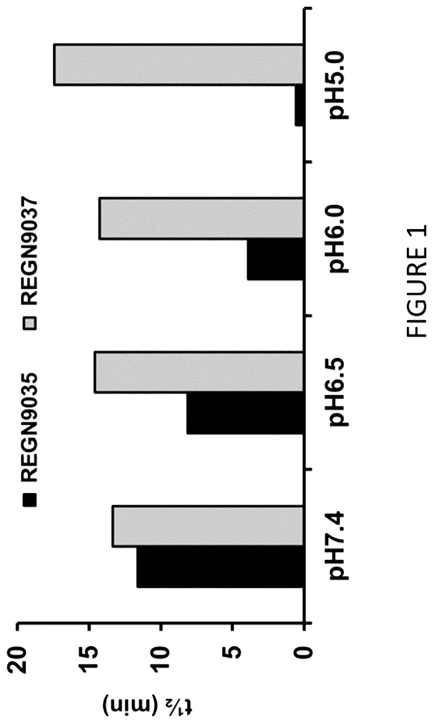Patent US12325752 Figure 1 – Immunoglobulin proteins that bind to NPR1 agonists