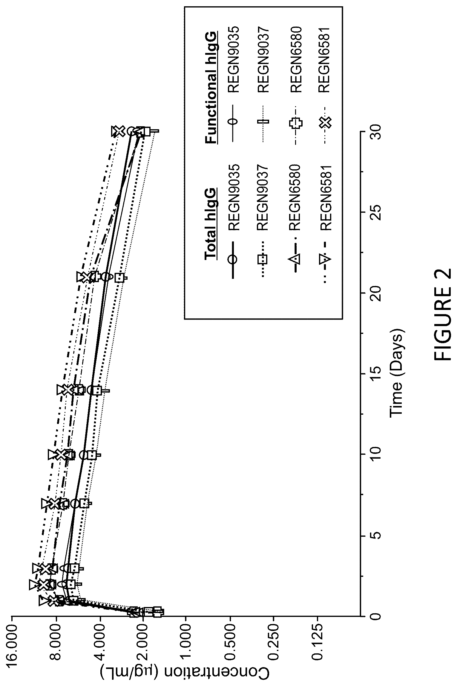 Patent US12325752 Figure 2 – Immunoglobulin proteins that bind to NPR1 agonists