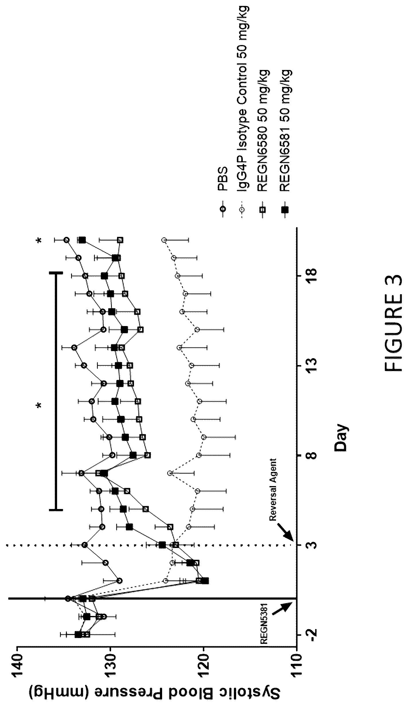 Patent US12325752 Figure 3 – Immunoglobulin proteins that bind to NPR1 agonists