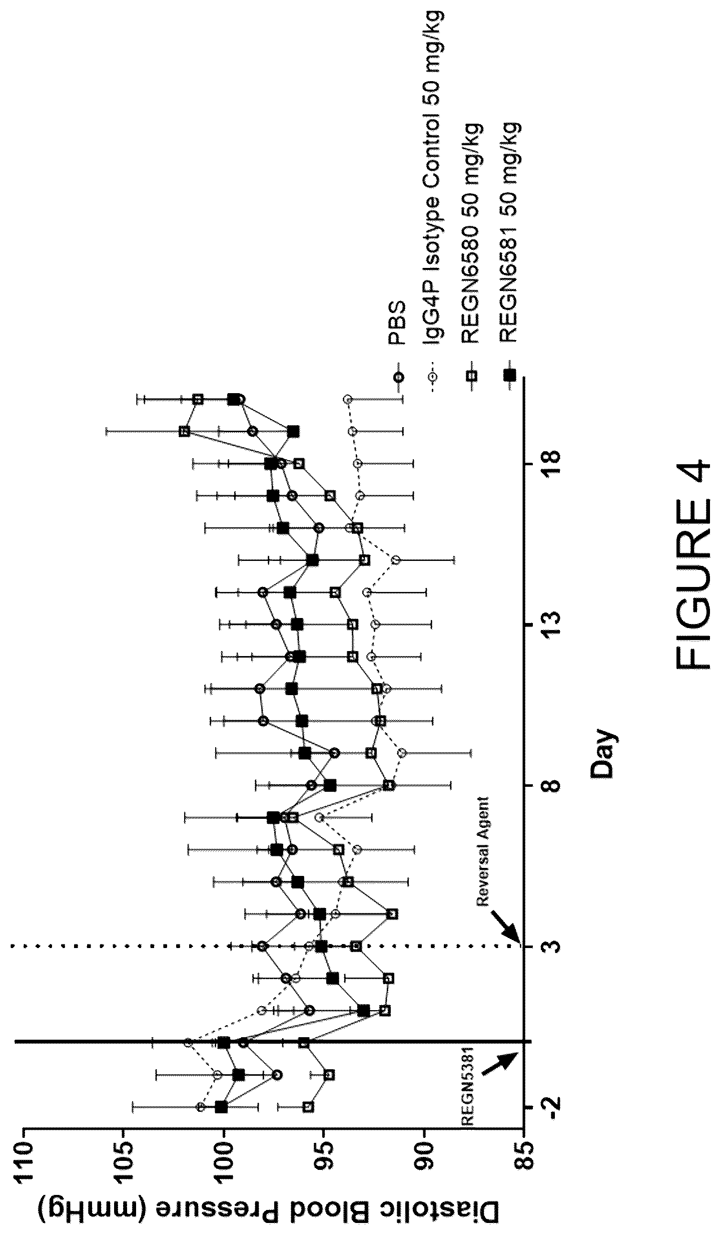 Patent US12325752 Figure 4 – Immunoglobulin proteins that bind to NPR1 agonists