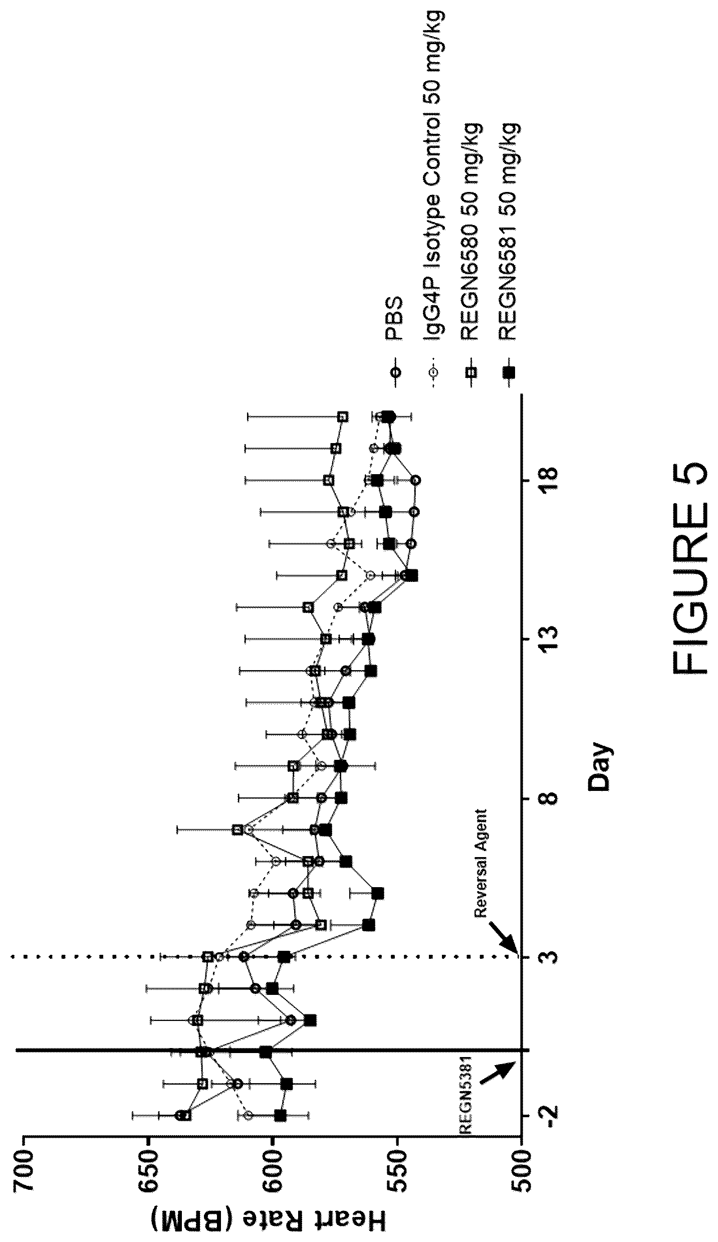 Patent US12325752 Figure 5 – Immunoglobulin proteins that bind to NPR1 agonists