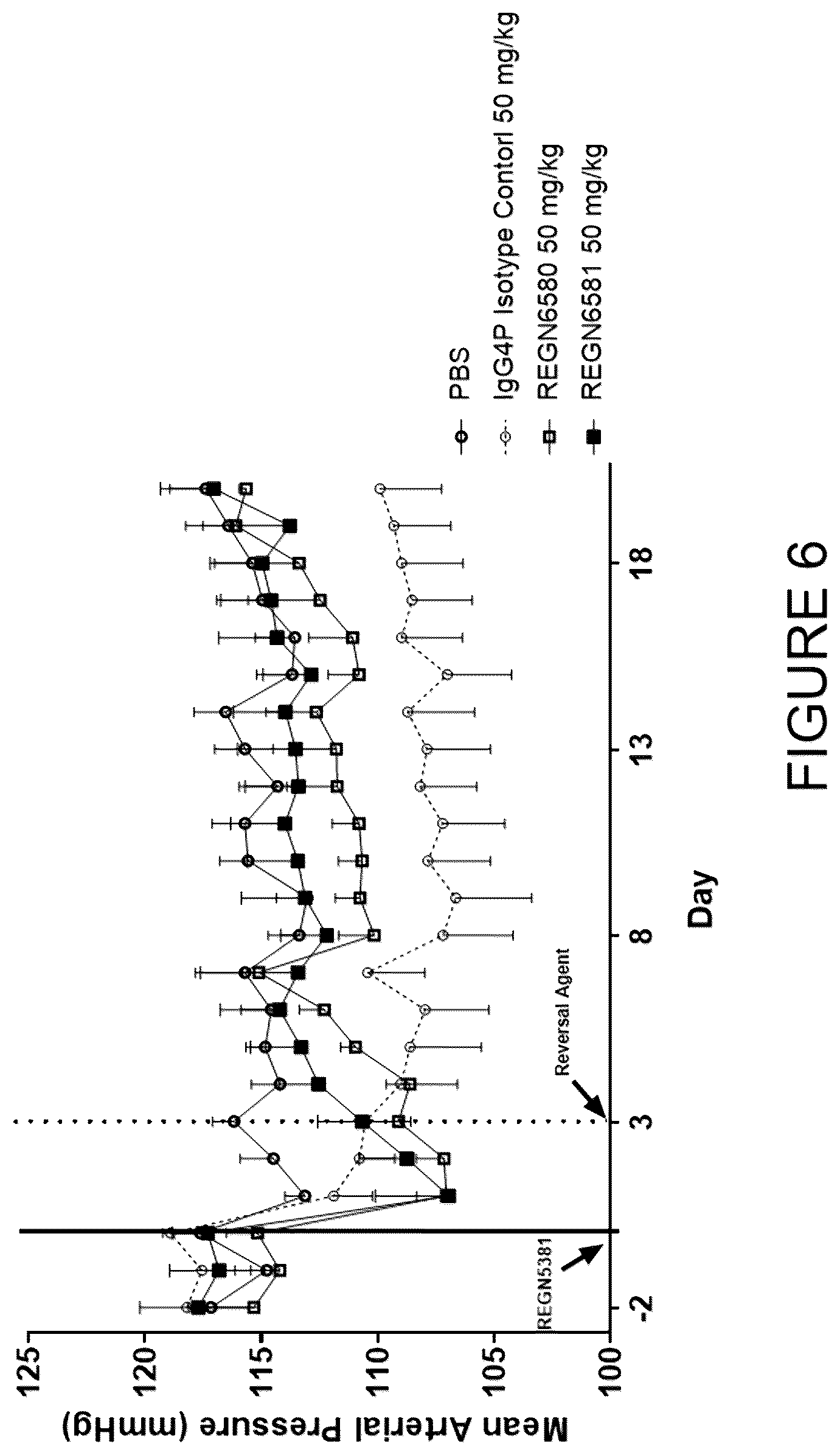 Patent US12325752 Figure 6 – Immunoglobulin proteins that bind to NPR1 agonists