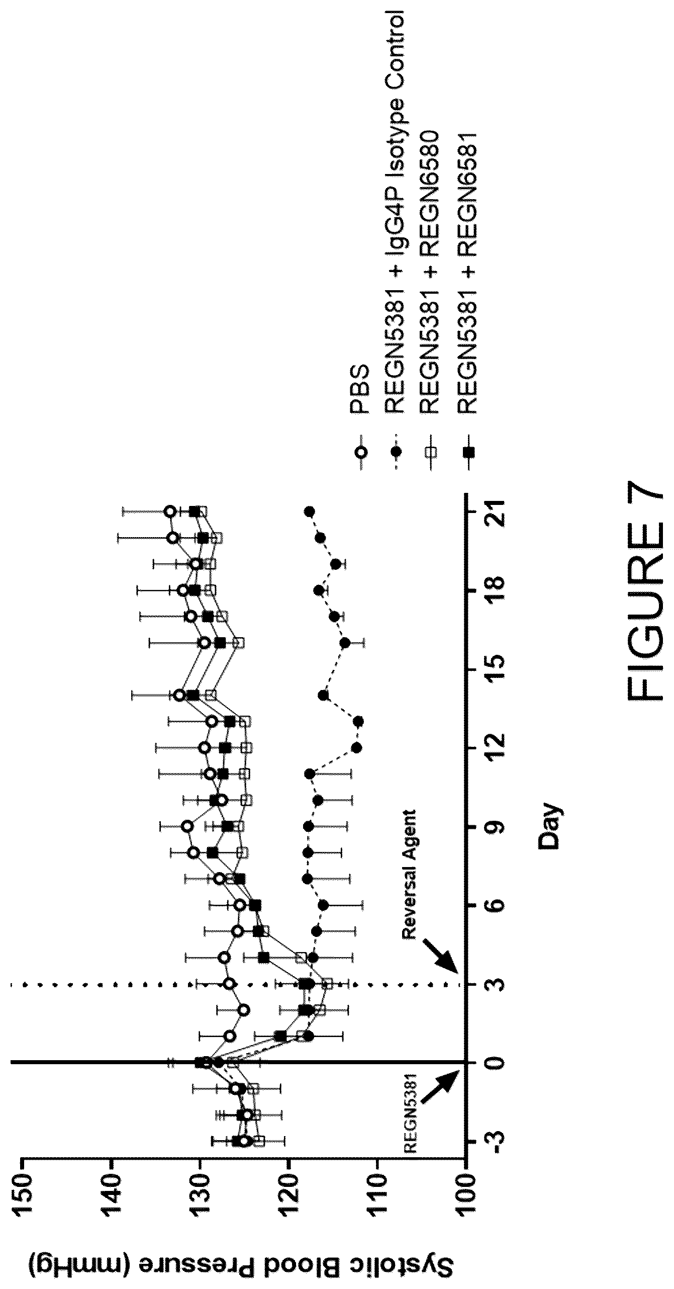Patent US12325752 Figure 7 – Immunoglobulin proteins that bind to NPR1 agonists