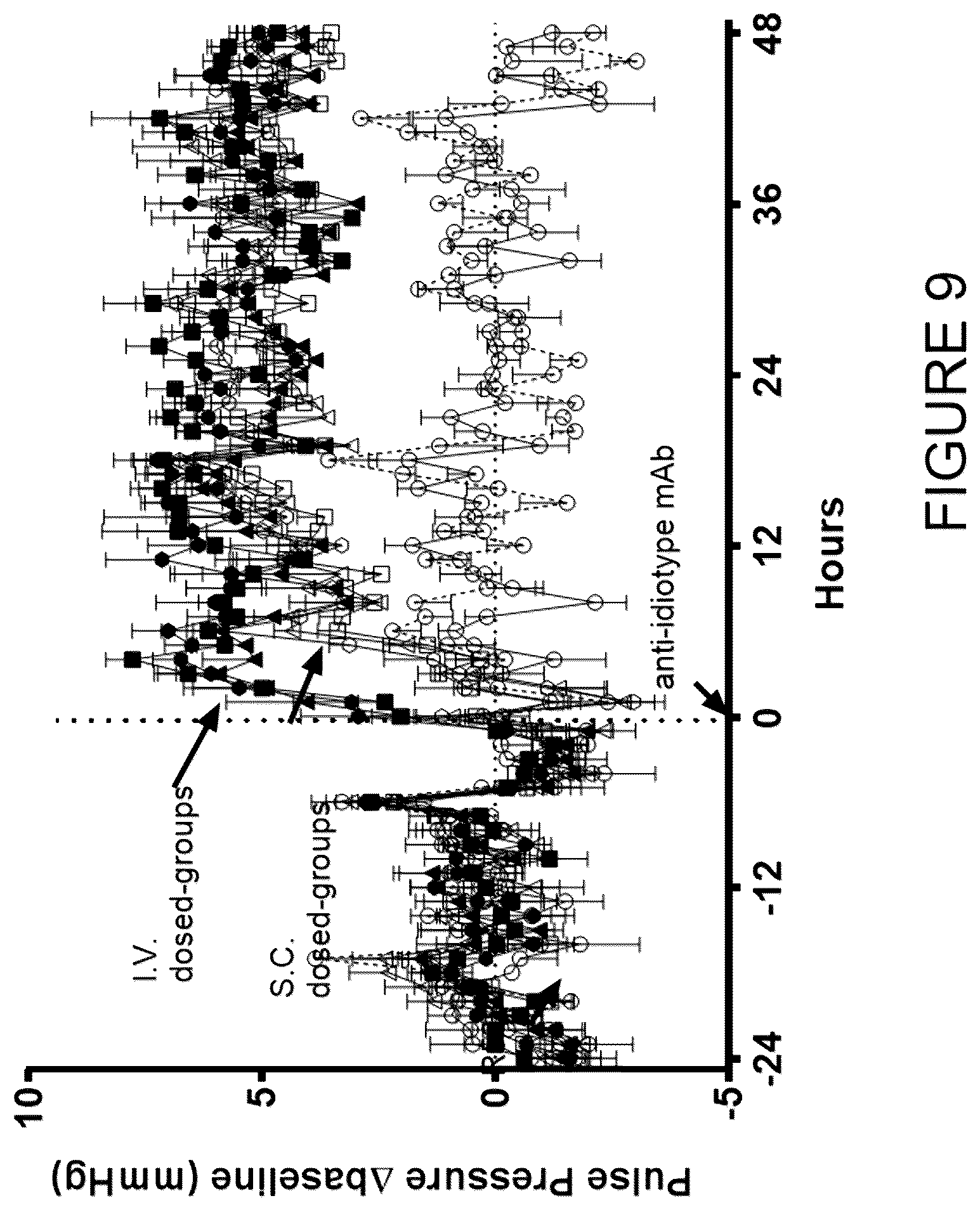Patent US12325752 Figure 9 – Immunoglobulin proteins that bind to NPR1 agonists