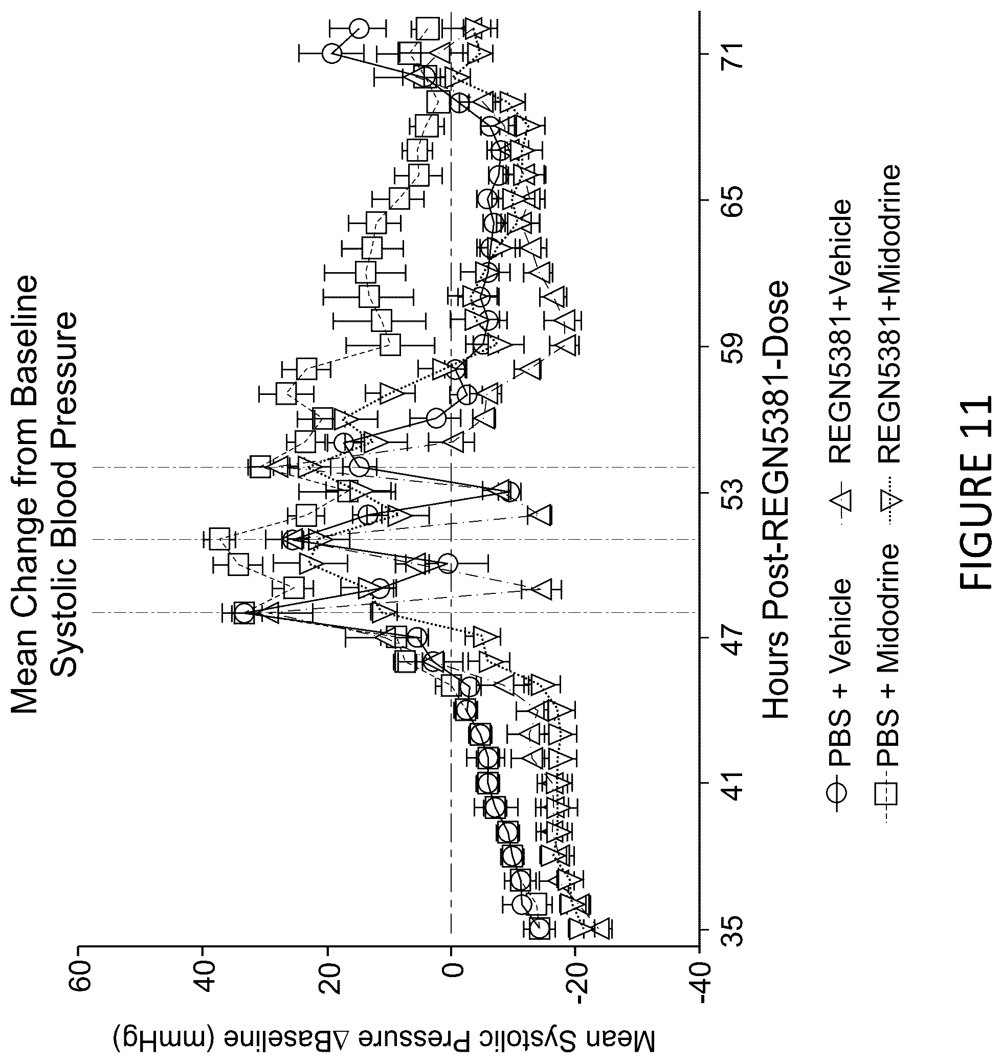 Patent US12325752 Figure 11 – Immunoglobulin proteins that bind to NPR1 agonists