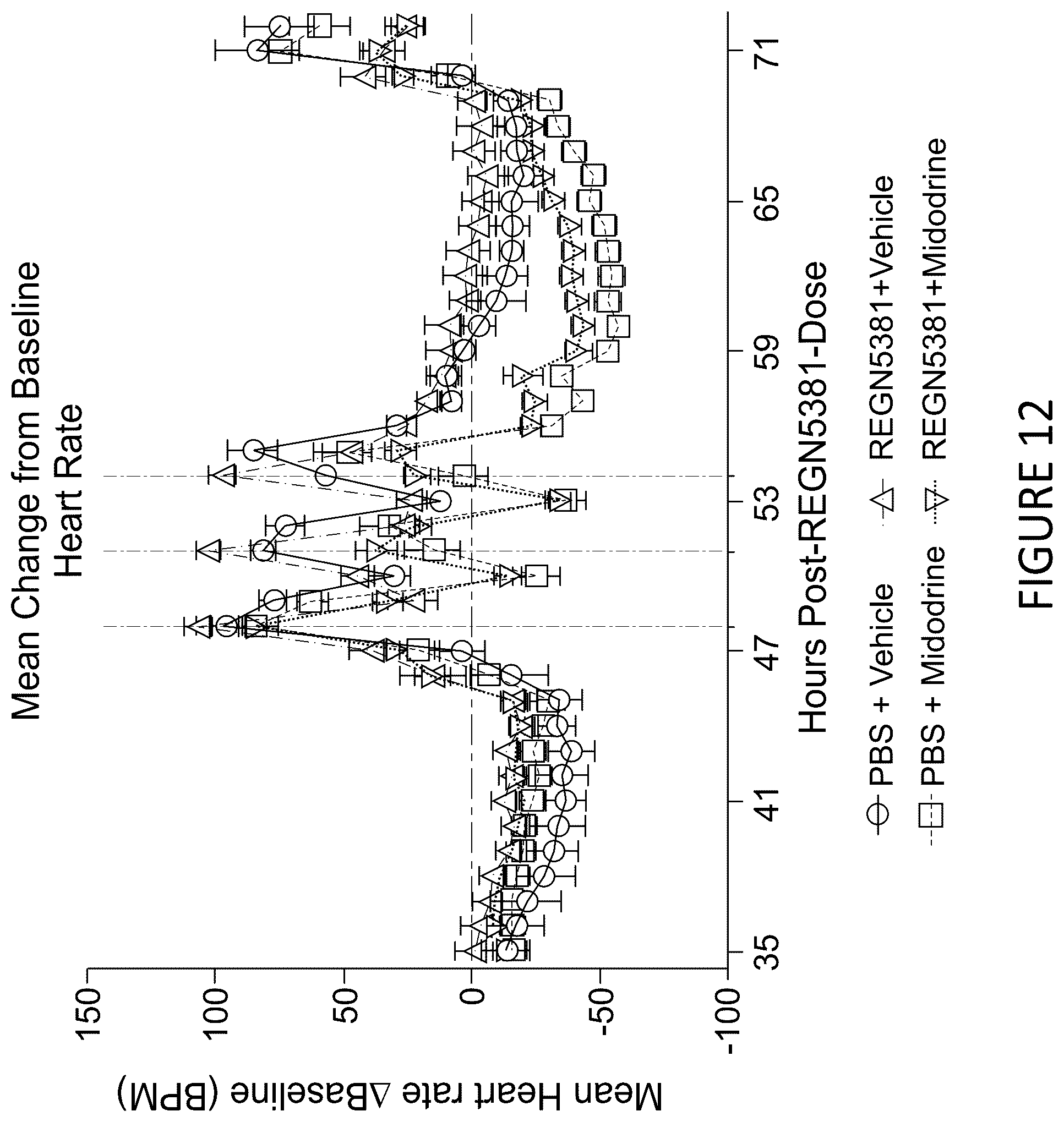 Patent US12325752 Figure 12 – Immunoglobulin proteins that bind to NPR1 agonists