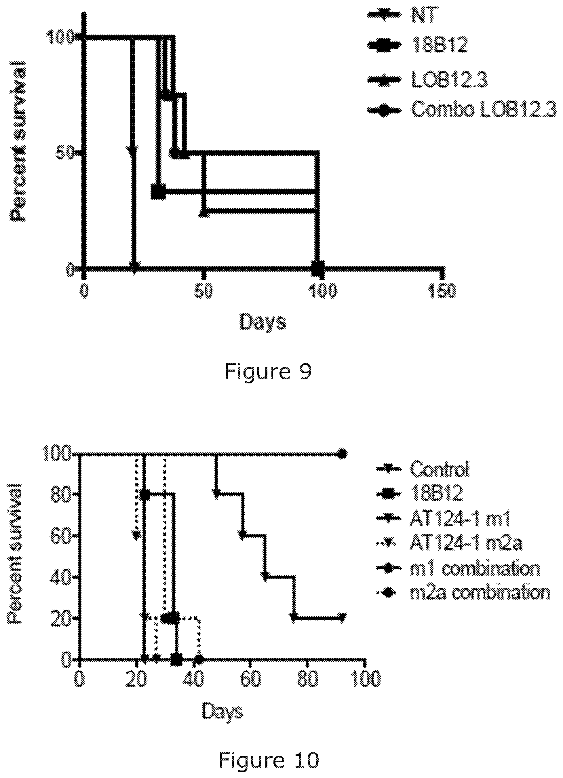 Patent US12325754 Figure 14 – Cancer and B-cell related disease therapy