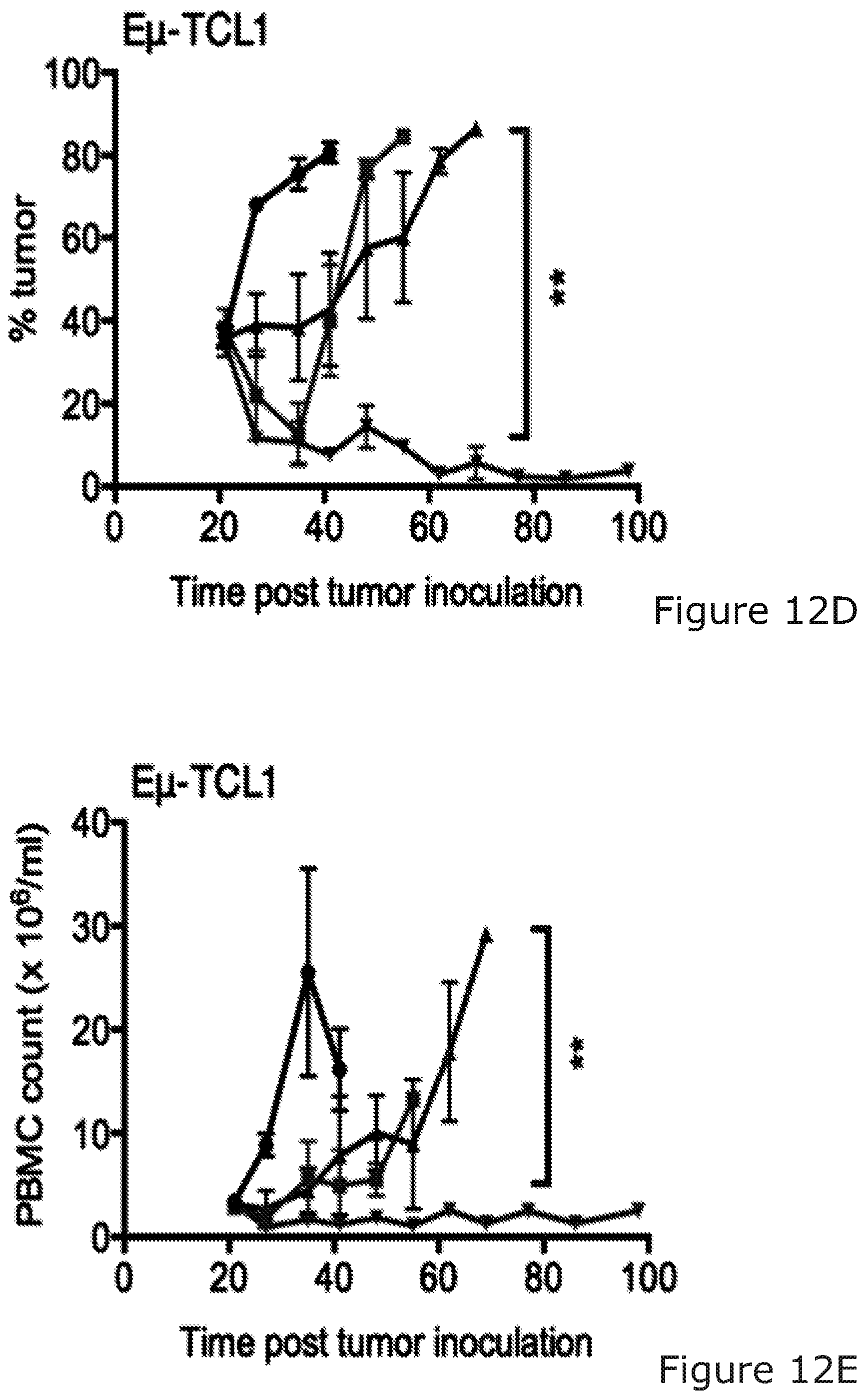 Patent US12325754 Figure 18 – Cancer and B-cell related disease therapy