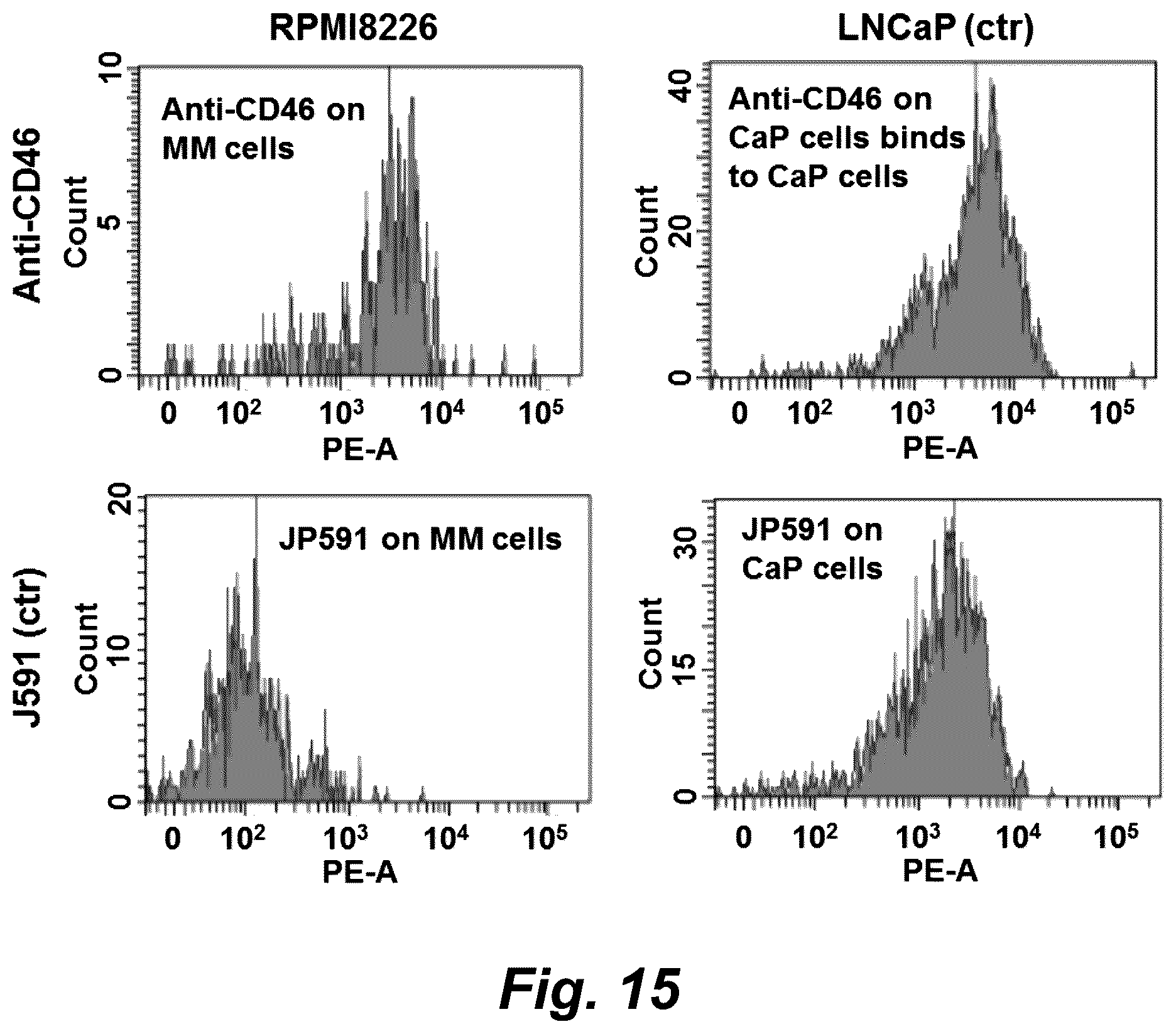 Patent US12325755 Figure 14 – Macropinocytosing human anti-CD46 antibodies and targeted cancer therapeutics