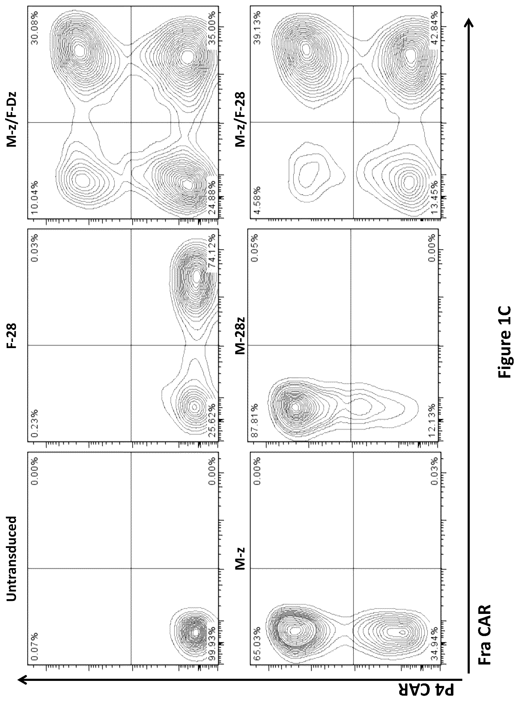 Patent US12325756 Figure 2 – Use of trans-signaling approach in chimeric antigen receptors