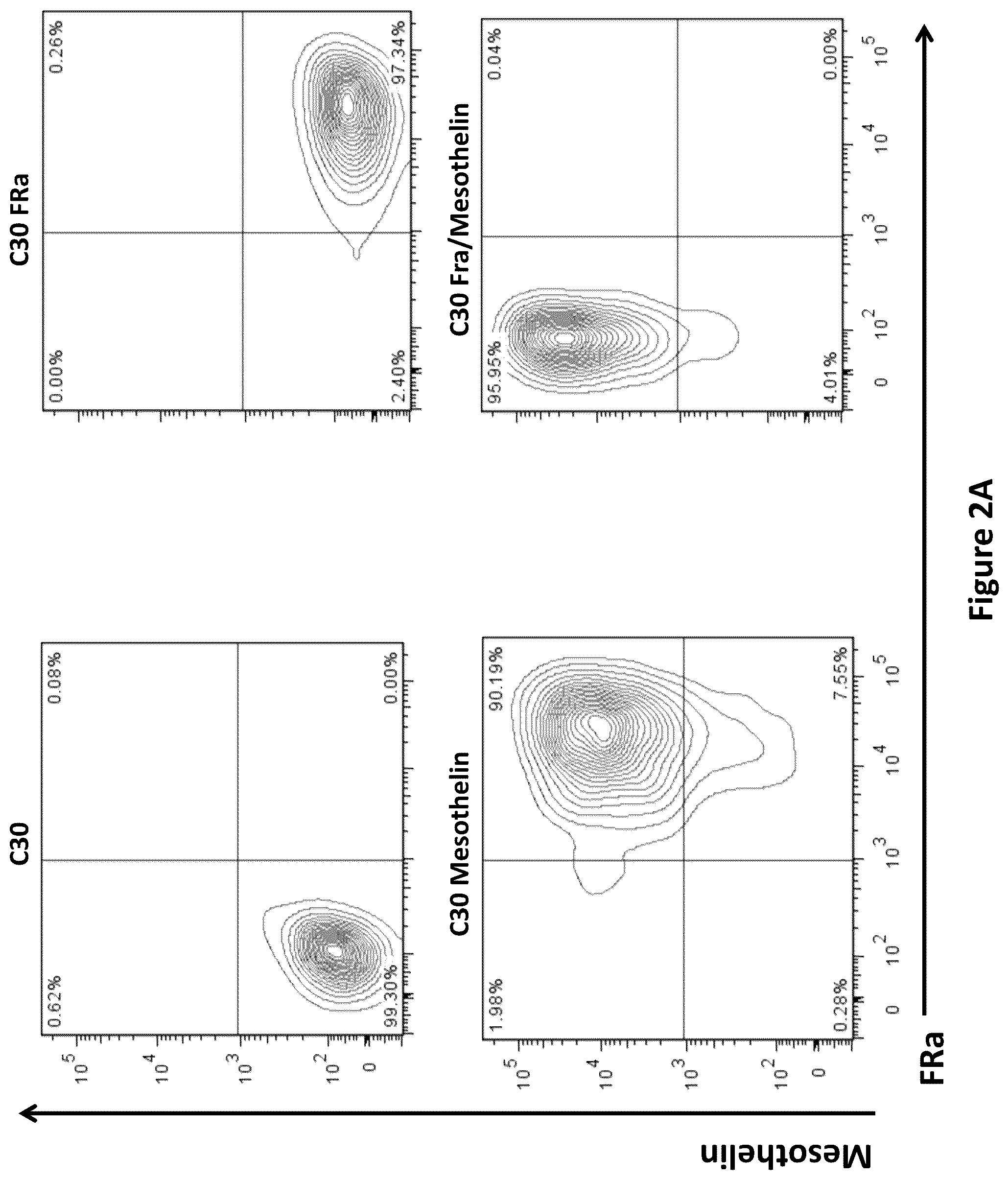 Patent US12325756 Figure 3 – Use of trans-signaling approach in chimeric antigen receptors