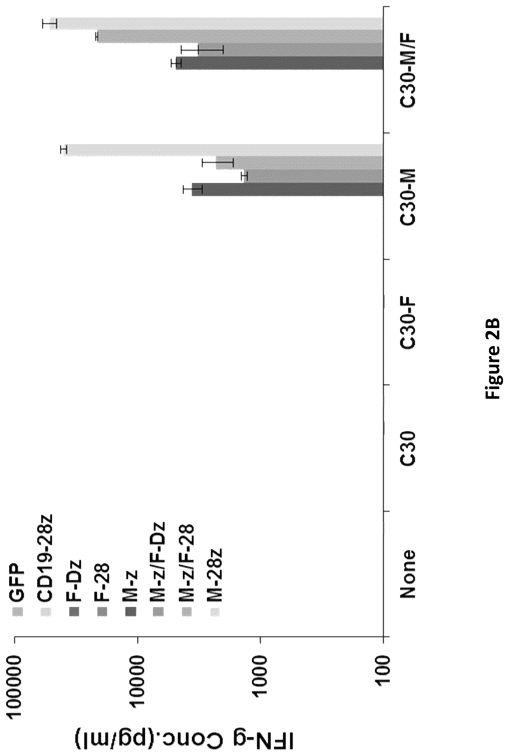 Patent US12325756 Figure 4 – Use of trans-signaling approach in chimeric antigen receptors