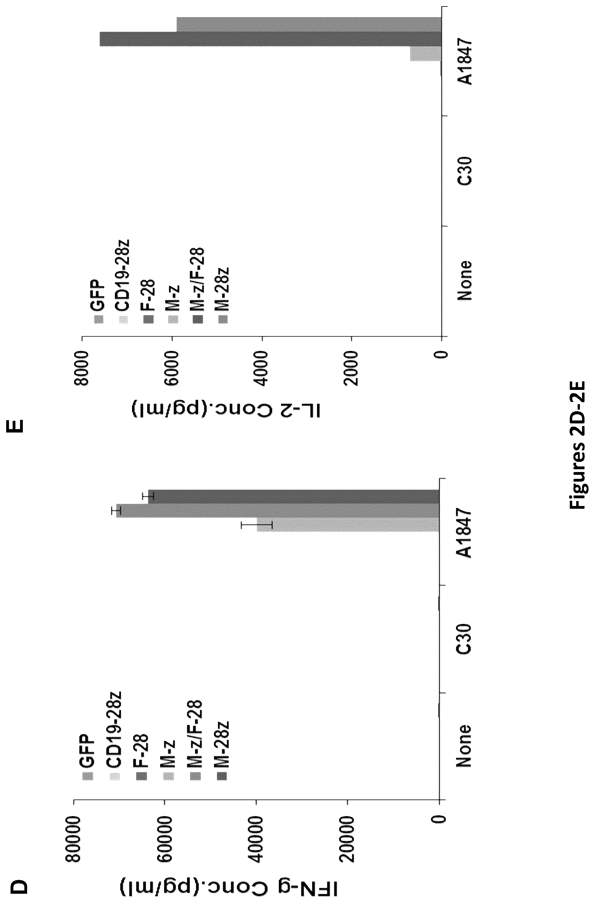Patent US12325756 Figure 6 – Use of trans-signaling approach in chimeric antigen receptors