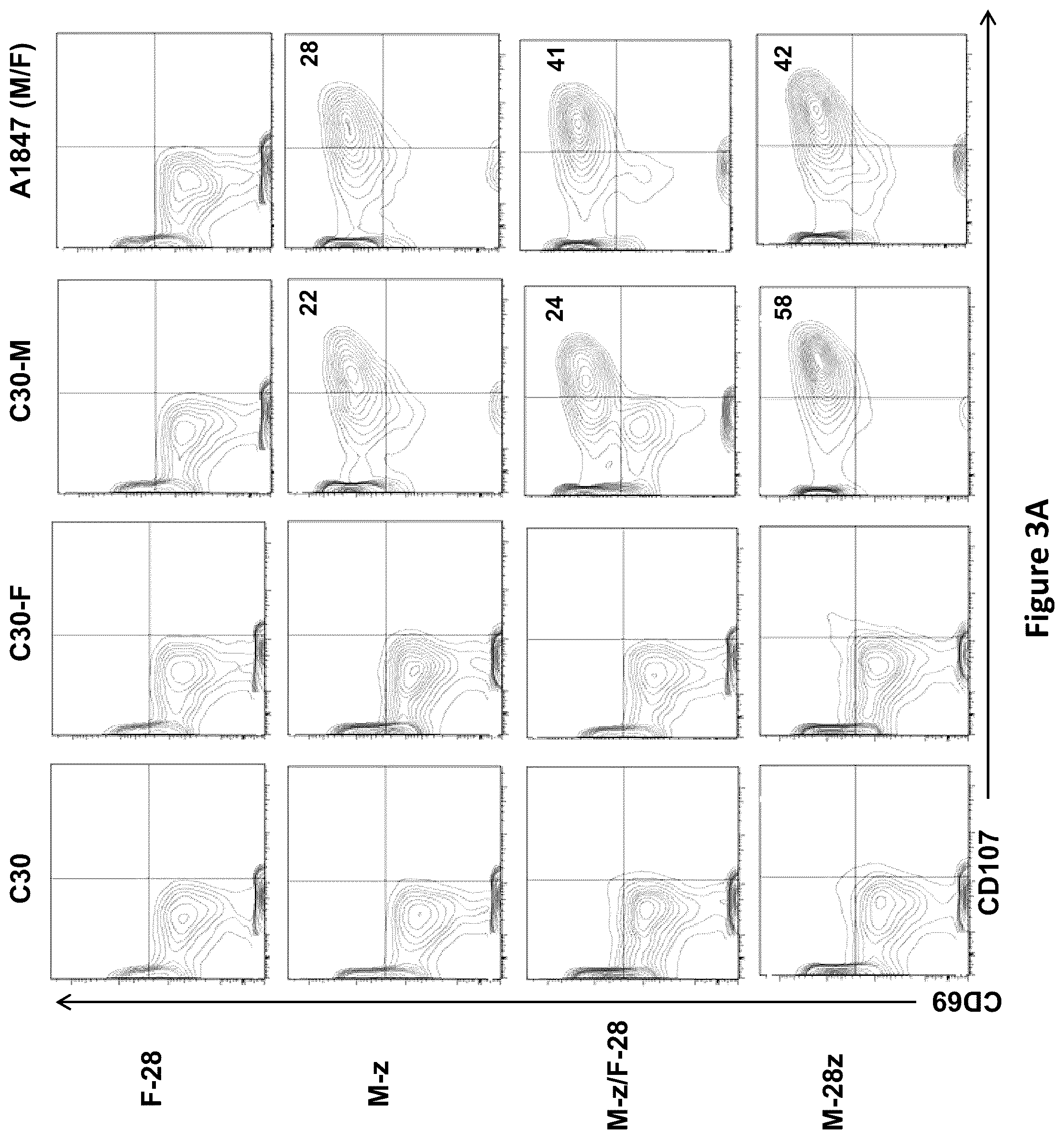 Patent US12325756 Figure 7 – Use of trans-signaling approach in chimeric antigen receptors