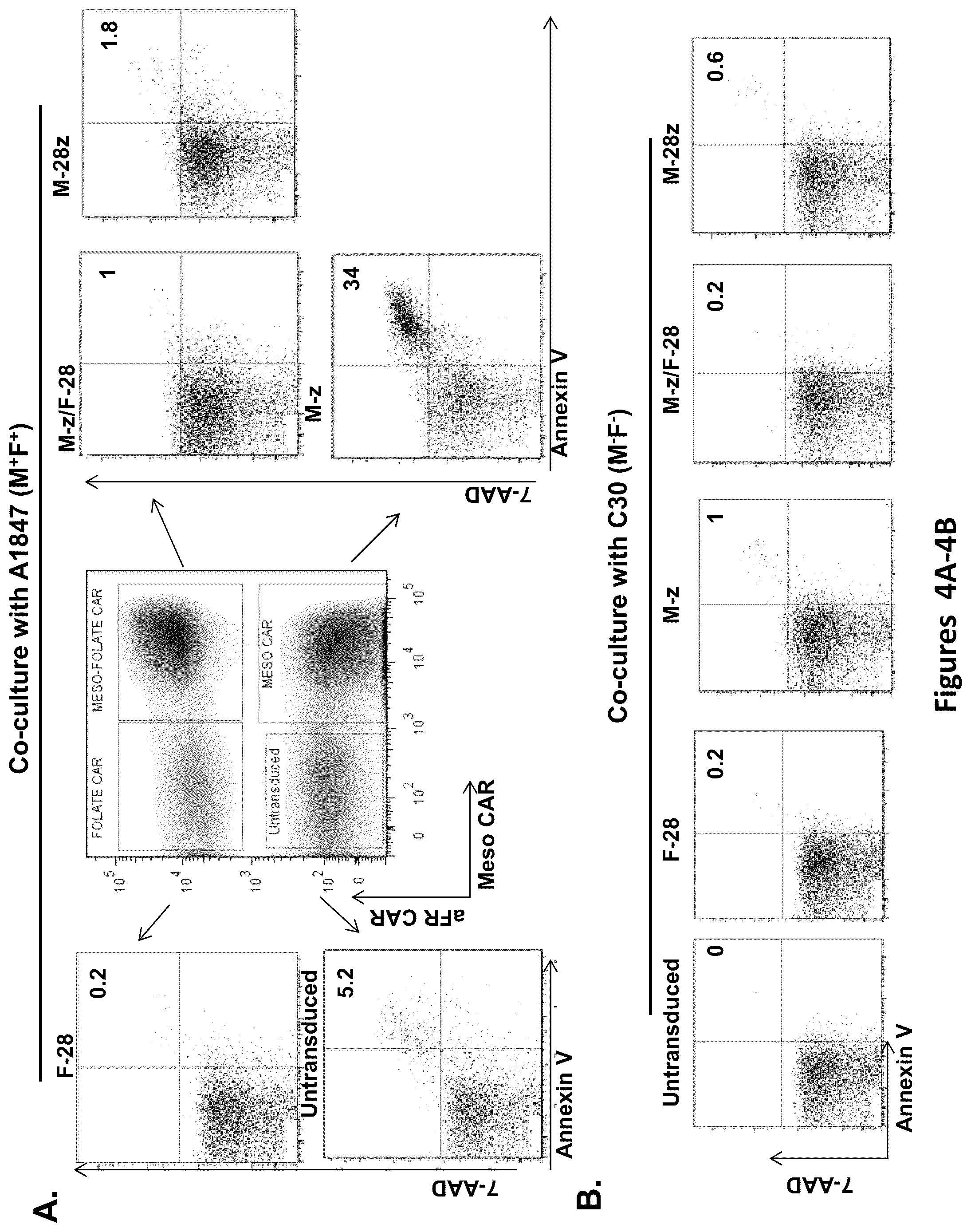 Patent US12325756 Figure 9 – Use of trans-signaling approach in chimeric antigen receptors