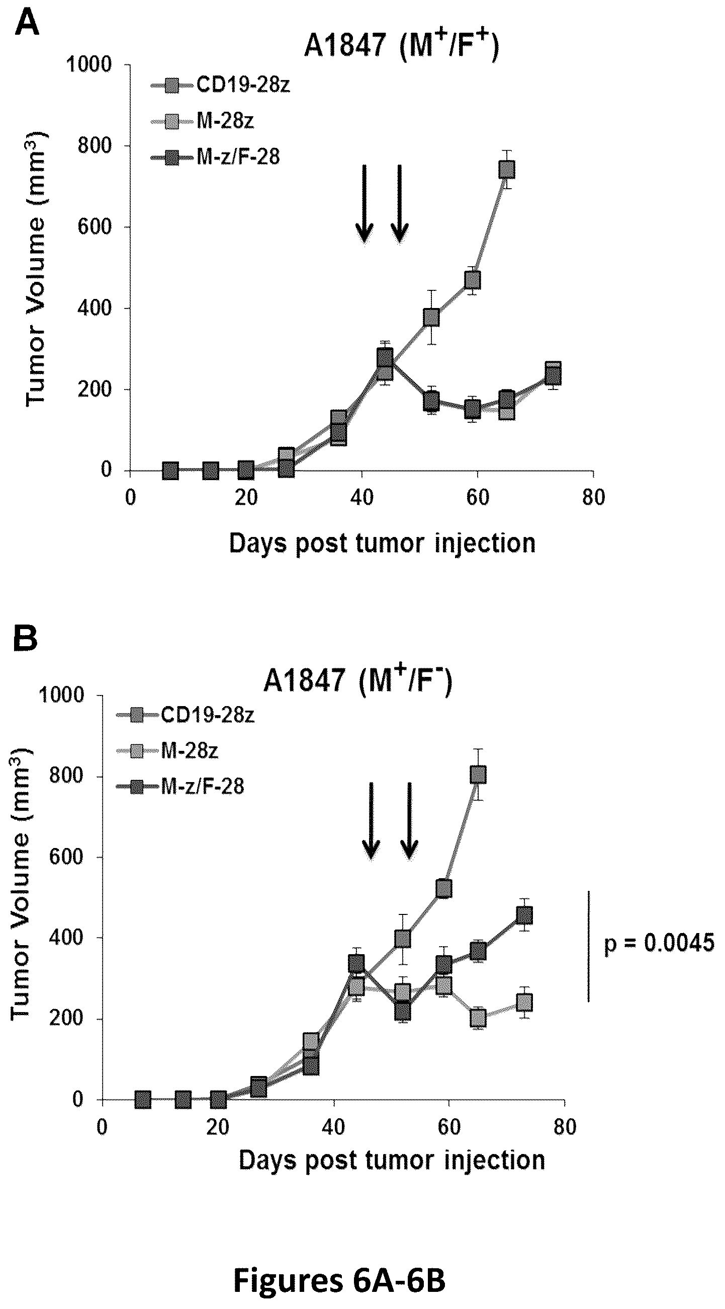 Patent US12325756 Figure 11 – Use of trans-signaling approach in chimeric antigen receptors
