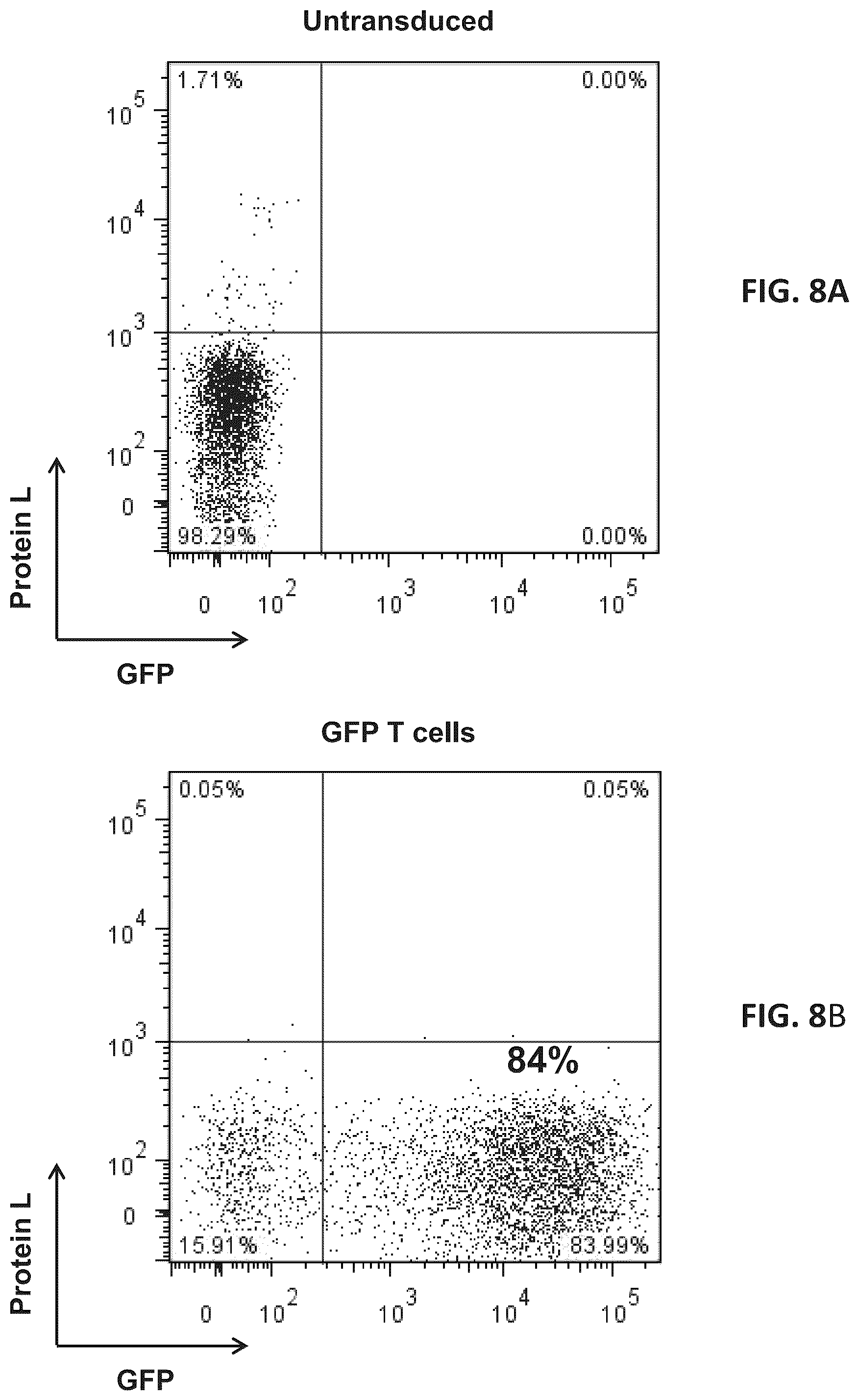 Patent US12325756 Figure 14 – Use of trans-signaling approach in chimeric antigen receptors