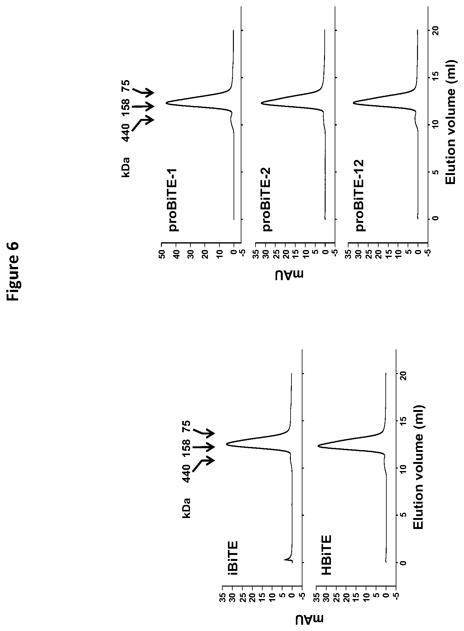 Patent US12325757 Figure 8 – Protease cleavable bispecific antibodies and uses thereof