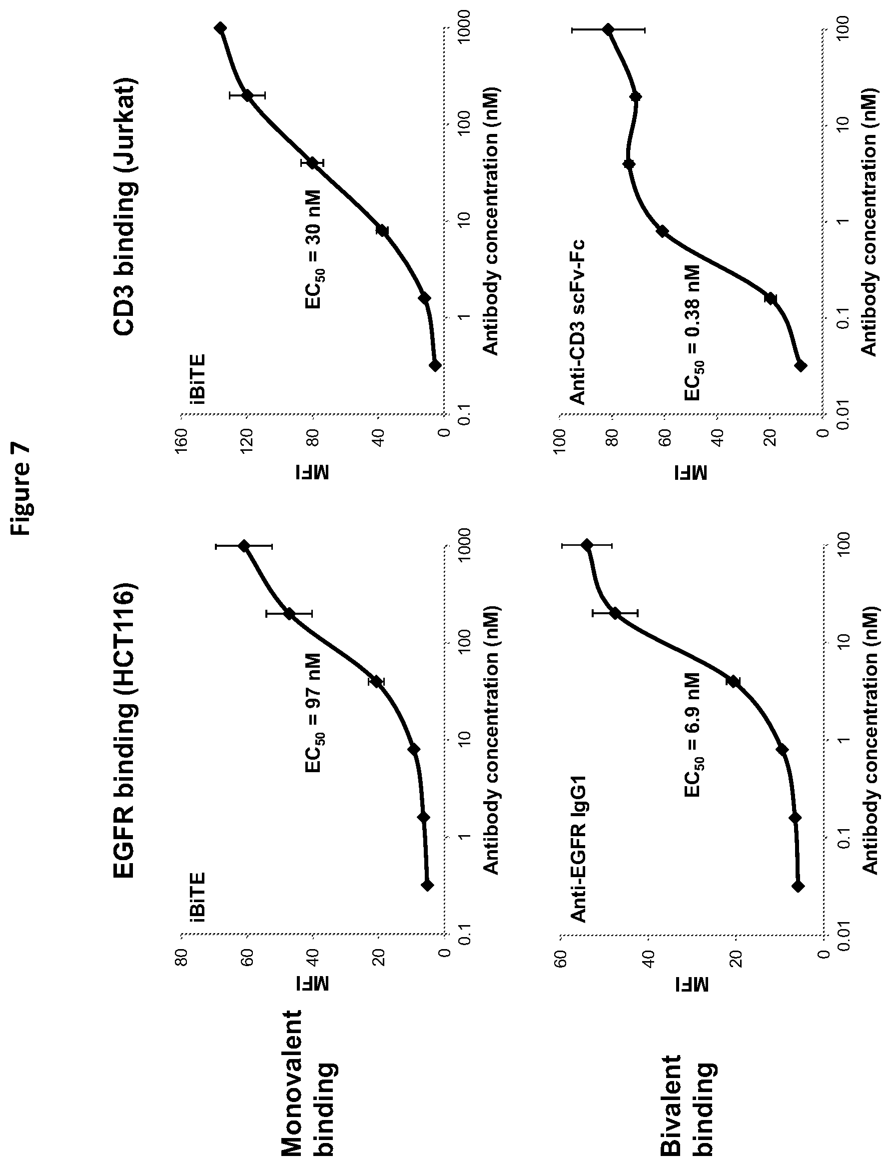 Patent US12325757 Figure 9 – Protease cleavable bispecific antibodies and uses thereof