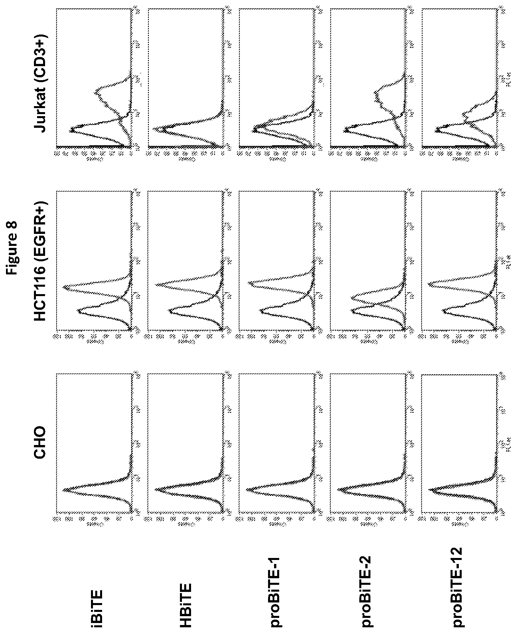 Patent US12325757 Figure 10 – Protease cleavable bispecific antibodies and uses thereof