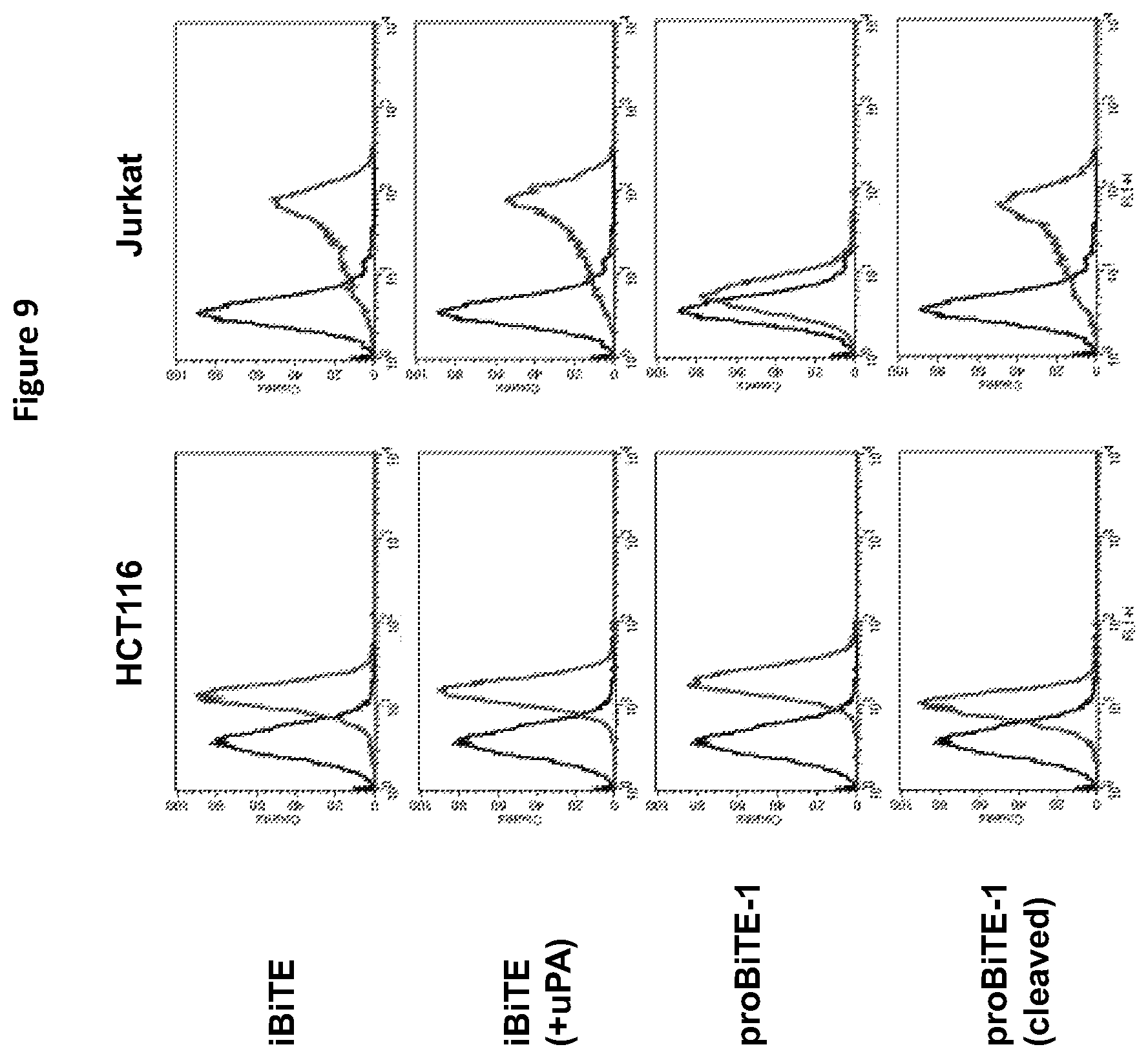 Patent US12325757 Figure 11 – Protease cleavable bispecific antibodies and uses thereof