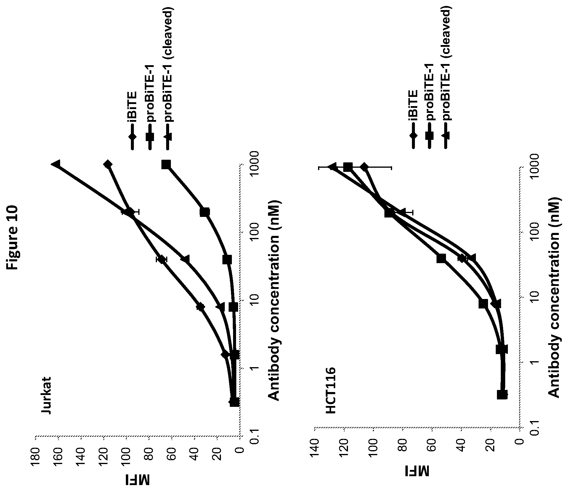Patent US12325757 Figure 12 – Protease cleavable bispecific antibodies and uses thereof